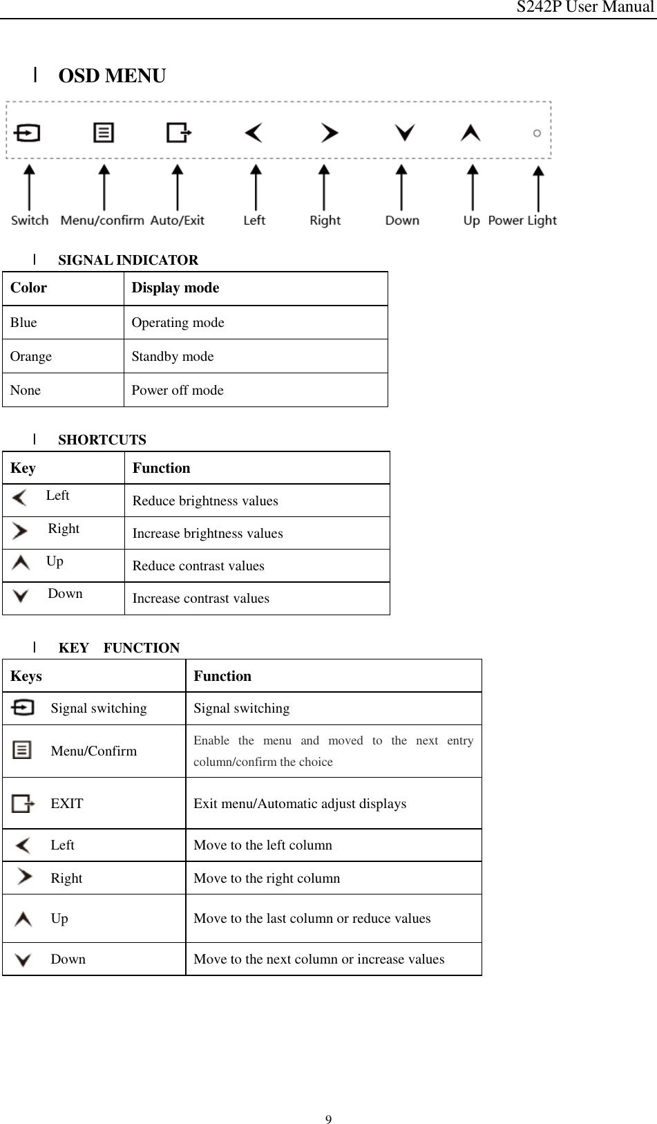 S242P User Manual 9  l OSD MENU        l SIGNAL INDICATOR Color  Display mode Blue  Operating mode Orange  Standby mode None  Power off mode  l SHORTCUTS Key  Function      Left  Reduce brightness values      Right  Increase brightness values      Up  Reduce contrast values Down  Increase contrast values  l KEY  FUNCTION  Keys  Function  Signal switching  Signal switching  Menu/Confirm  Enable the menu and moved to the next entry column/confirm the choice  EXIT  Exit menu/Automatic adjust displays       Left  Move to the left column       Right  Move to the right column Up  Move to the last column or reduce values Down  Move to the next column or increase values      