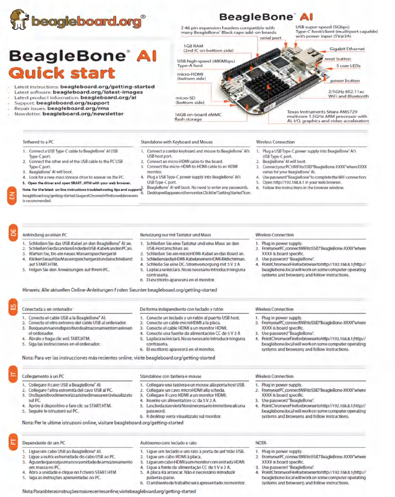 BeagleBoard org Foundation BBONE-AI BeagleBone AI Discussion and FAQ ...