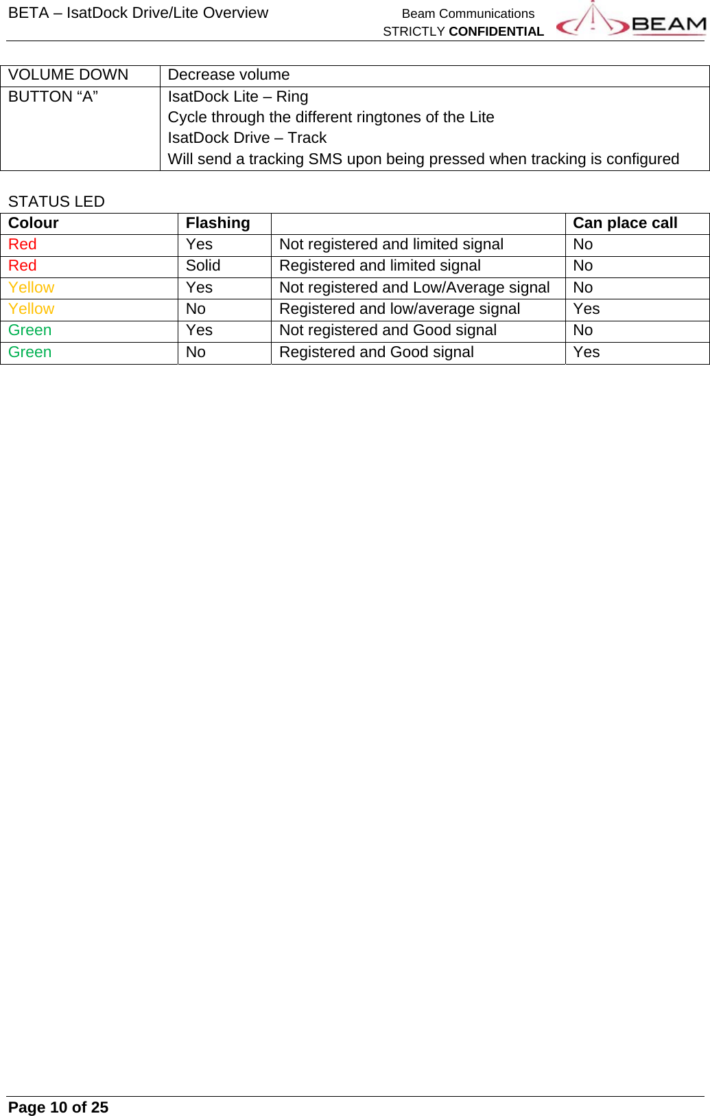 BETA – IsatDock Drive/Lite Overview    Beam Communications   STRICTLY CONFIDENTIAL     Page 10 of 25      VOLUME DOWN  Decrease volume BUTTON “A”  IsatDock Lite – Ring Cycle through the different ringtones of the Lite IsatDock Drive – Track Will send a tracking SMS upon being pressed when tracking is configured  STATUS LED Colour  Flashing    Can place call Red  Yes  Not registered and limited signal  No Red  Solid  Registered and limited signal  No Yellow  Yes  Not registered and Low/Average signal  No Yellow  No  Registered and low/average signal  Yes Green  Yes  Not registered and Good signal  No Green  No  Registered and Good signal  Yes    