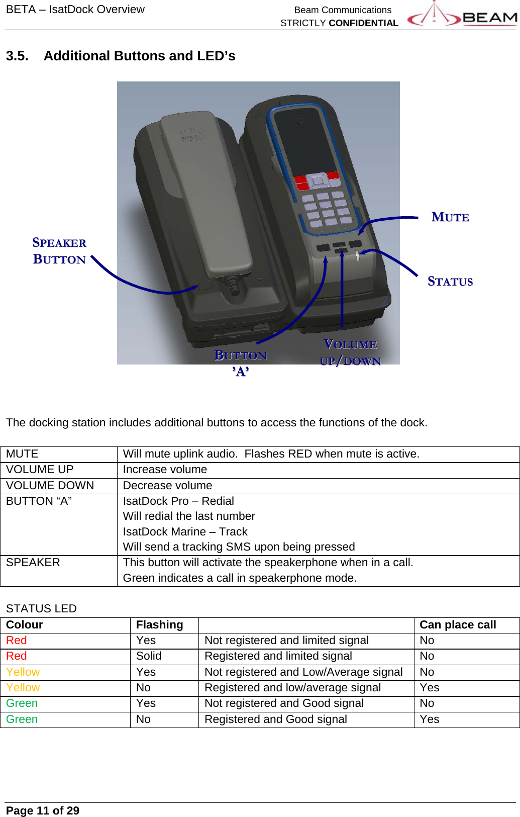 BETA – IsatDock Overview    Beam Communications   STRICTLY CONFIDENTIAL     Page 11 of 29      3.5.  Additional Buttons and LED’s                        The docking station includes additional buttons to access the functions of the dock.  MUTE  Will mute uplink audio.  Flashes RED when mute is active.  VOLUME UP  Increase volume VOLUME DOWN  Decrease volume BUTTON “A”  IsatDock Pro – Redial Will redial the last number IsatDock Marine – Track Will send a tracking SMS upon being pressed SPEAKER  This button will activate the speakerphone when in a call.   Green indicates a call in speakerphone mode.  STATUS LED Colour  Flashing    Can place call Red  Yes  Not registered and limited signal  No Red  Solid  Registered and limited signal  No Yellow  Yes  Not registered and Low/Average signal  No Yellow  No  Registered and low/average signal  Yes Green  Yes  Not registered and Good signal  No Green  No  Registered and Good signal  Yes    VVOOLLUUMMEE  UUPP//DDOOWWNN  BBUUTTTTOONN  ’’AA’’  MMUUTTEE  SSTTAATTUUSS SSPPEEAAKKEERR  BBUUTTTTOONN  