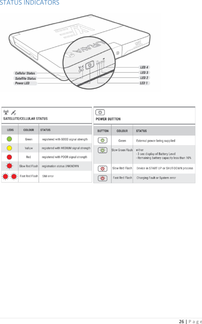 26 | P a g e   STATUS INDICATORS                              