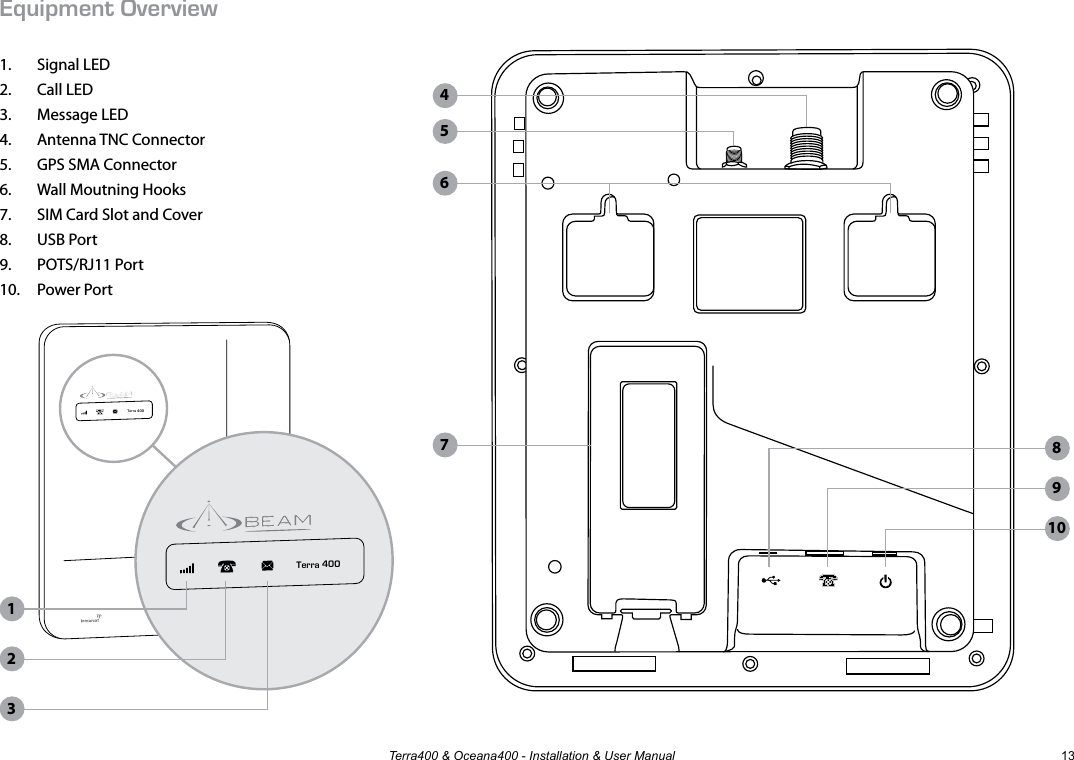 Terra400 &amp; Oceana400 - Installation &amp; User Manual 13Terra 400Terra 400Equipment Overview1.  Signal LED2.  Call LED3.  Message LED4.  Antenna TNC Connector5.  GPS SMA Connector6.  Wall Moutning Hooks7.  SIM Card Slot and Cover8.  USB Port9.  POTS/RJ11 Port10.  Power Port15426378910