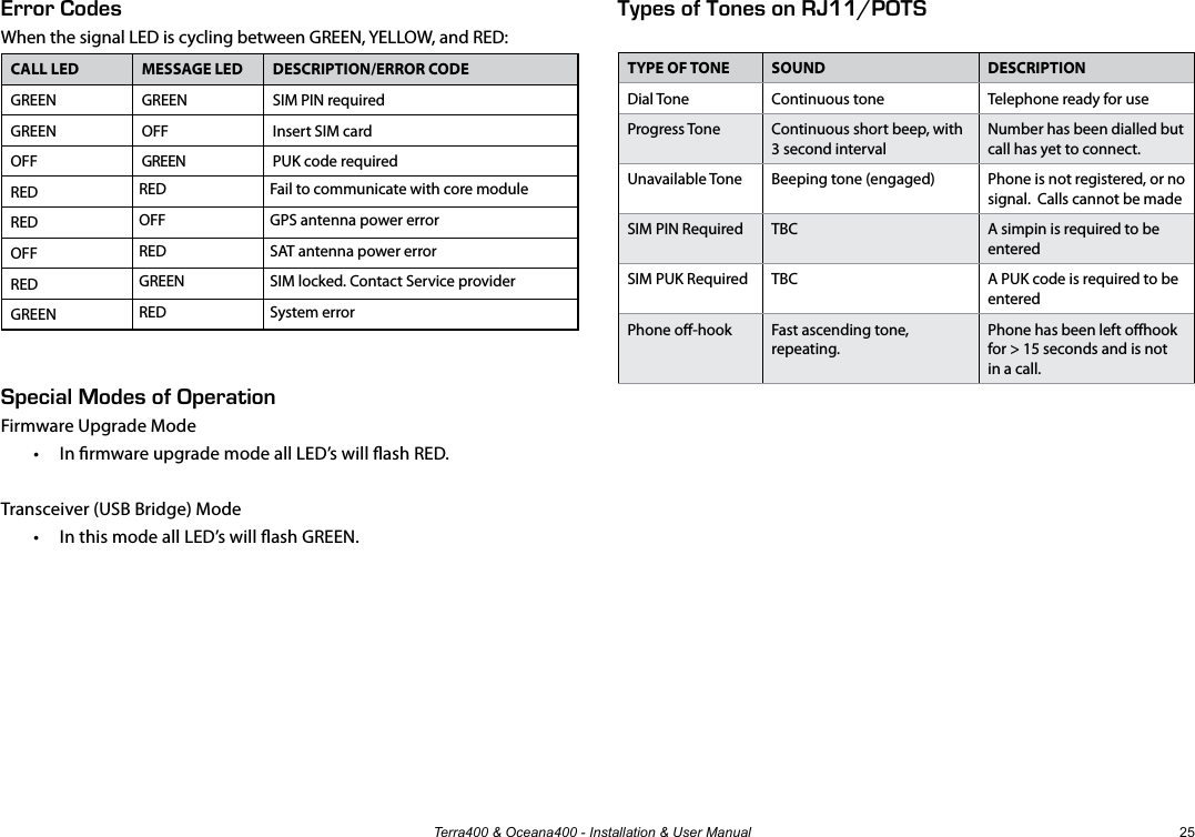 Terra400 &amp; Oceana400 - Installation &amp; User Manual 25Types of Tones on RJ11/POTSTYPE OF TONE SOUND DESCRIPTIONDial Tone Continuous tone Telephone ready for useProgress Tone Continuous short beep, with 3 second intervalNumber has been dialled but call has yet to connect.Unavailable Tone Beeping tone (engaged) Phone is not registered, or no signal.  Calls cannot be madeSIM PIN Required TBC A simpin is required to be enteredSIM PUK Required TBC A PUK code is required to be enteredPhone o-hook Fast ascending tone, repeating. Phone has been left ohook for &gt; 15 seconds and is not in a call.Error CodesWhen the signal LED is cycling between GREEN, YELLOW, and RED:CALL LED MESSAGE LED DESCRIPTION/ERROR CODEGREEN GREEN SIM PIN requiredGREEN OFF Insert SIM cardOFF GREEN PUK code requiredRED RED Fail to communicate with core moduleRED OFF GPS antenna power errorOFF RED SAT antenna power errorRED GREEN SIM locked. Contact Service providerGREEN RED System errorSpecial Modes of OperationFirmware Upgrade Mode•  In rmware upgrade mode all LED’s will ash RED.Transceiver (USB Bridge) Mode•  In this mode all LED’s will ash GREEN.