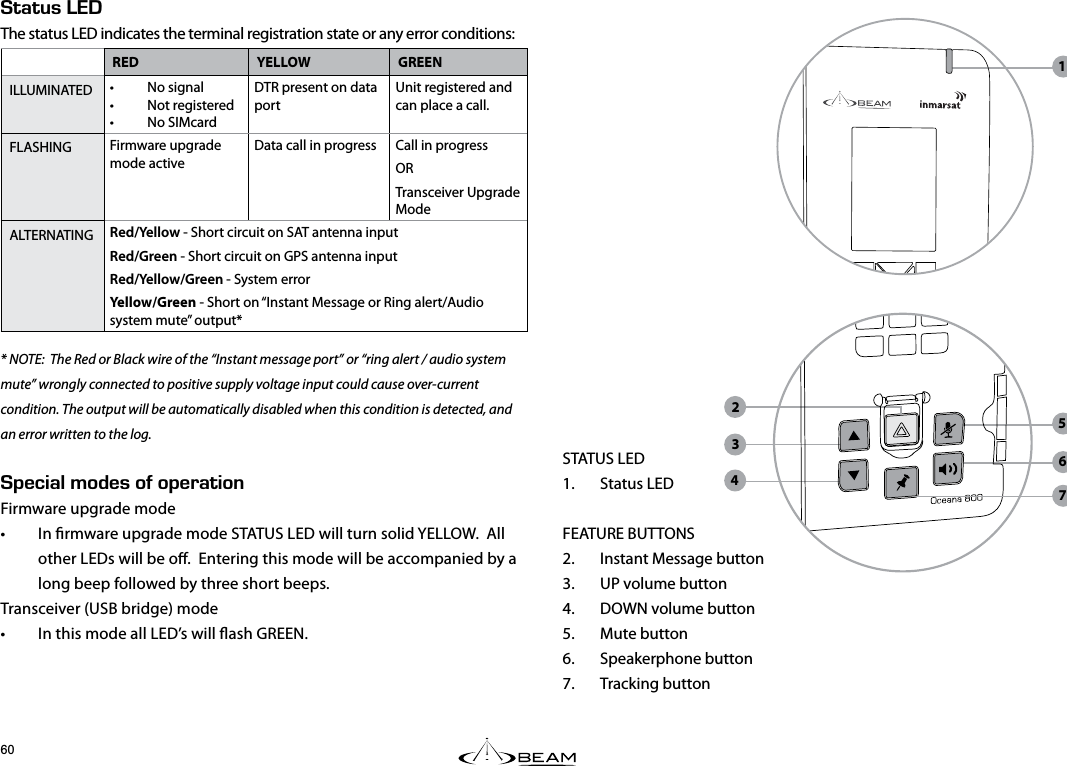 6#675The status LED indicates the terminal registration state or any error conditions:RED YELLOW GREENILLUMINATED • No signal • Not registered • No SIMcardDTR present on data portUnit registered and can place a call. FLASHING Firmware upgrade mode activeData call in progress Call in progress OR Transceiver Upgrade Mode ALTERNATING Red/Yellow - Short circuit on SAT antenna input Red/Green - Short circuit on GPS antenna inputRed/Yellow/Green - System errorYellow/Green - Short on “Instant Message or Ring alert/Audio system mute” output** NOTE:  The Red or Black wire of the “Instant message port” or “ring alert / audio system mute” wrongly connected to positive supply voltage input could cause over-current condition. The output will be automatically disabled when this condition is detected, and an error written to the log.2&apos;%+#./1&amp;&apos;51(12&apos;4#6+10Firmware upgrade mode•  In rmware upgrade mode STATUS LED will turn solid YELLOW.  All other LEDs will be o.  Entering this mode will be accompanied by a long beep followed by three short beeps.Transceiver (USB bridge) mode•  In this mode all LED’s will ash GREEN.STATUS LED1. Status LEDFEATURE BUTTONS2.  Instant Message button3.  UP volume button4.  DOWN volume button5. Mute button6. Speakerphone button7. Tracking button4632517
