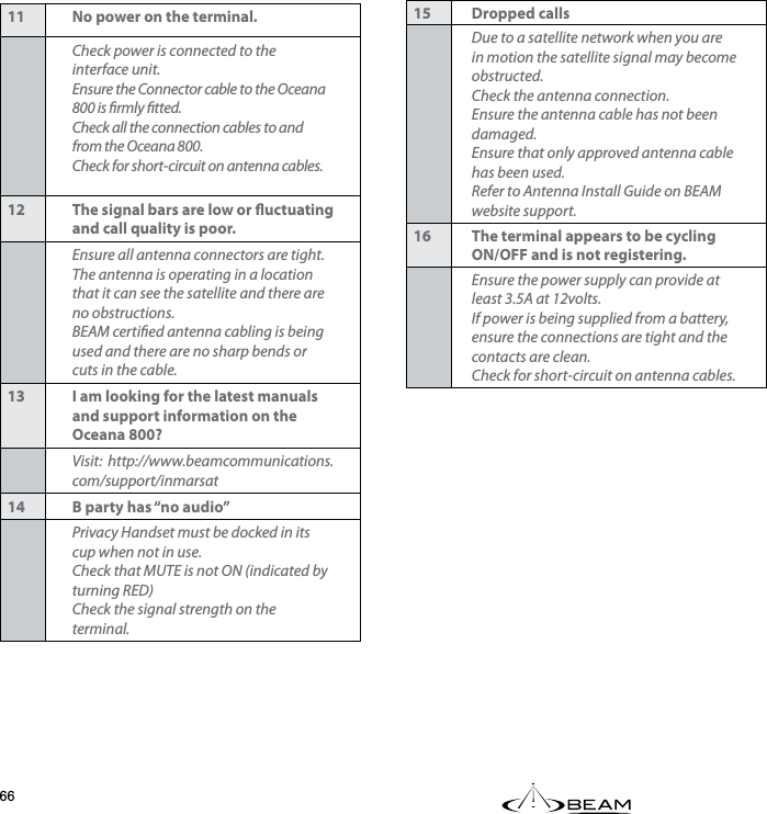 11 No power on the terminal.Check power is connected to the interface unit. Ensure the Connector cable to the Oceana 800 is rmly tted. Check all the connection cables to and from the Oceana 800. Check for short-circuit on antenna cables.12 The signal bars are low or uctuating and call quality is poor.Ensure all antenna connectors are tight. The antenna is operating in a location that it can see the satellite and there are no obstructions. BEAM certied antenna cabling is being used and there are no sharp bends or cuts in the cable.13 I am looking for the latest manuals and support information on the Oceana 800?Visit:  http://www.beamcommunications.com/support/inmarsat14 B party has “no audio”Privacy Handset must be docked in its cup when not in use.  Check that MUTE is not ON (indicated by turning RED) Check the signal strength on the terminal.15 Dropped callsDue to a satellite network when you are in motion the satellite signal may become obstructed. Check the antenna connection. Ensure the antenna cable has not been damaged. Ensure that only approved antenna cable has been used. Refer to Antenna Install Guide on BEAM website support.16 The terminal appears to be cycling ON/OFF and is not registering.Ensure the power supply can provide at least 3.5A at 12volts. If power is being supplied from a battery, ensure the connections are tight and the contacts are clean. Check for short-circuit on antenna cables.
