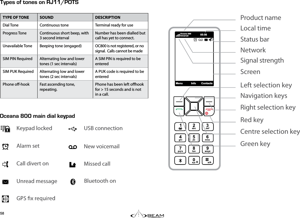 ;2&apos;51(610&apos;510EEfTYPE OF TONE SOUND DESCRIPTIONDial Tone Continuous tone Terminal ready for useProgress Tone Continuous short beep, with 3 second intervalNumber has been dialled but call has yet to connect.Unavailable Tone Beeping tone (engaged) OC800 is not registered, or no signal.  Calls cannot be madeSIM PIN Required Alternating low and lower tones (1 sec intervals)A SIM PIN is required to be enteredSIM PUK Required Alternating low and lower tones (2 sec intervals)A PUK code is required to be enteredPhone o-hook Fast ascending tone, repeating. Phone has been left ohook for &gt; 15 seconds and is not in a call.Signal strengthNetworkStatus barScreenLocal timeNavigation keysCentre selection keyRight selection keyGreen keyLeft selection keyRed keyProduct name&amp;RQWDFWV,QIR0HQX2FHDQD,QPDUVDW %&apos;#0#LNN/#+0&amp;+#.-&apos;;2#&amp;Keypad locked Alarm setCall divert onUnread message USB connection New voicemail Missed callBluetooth on