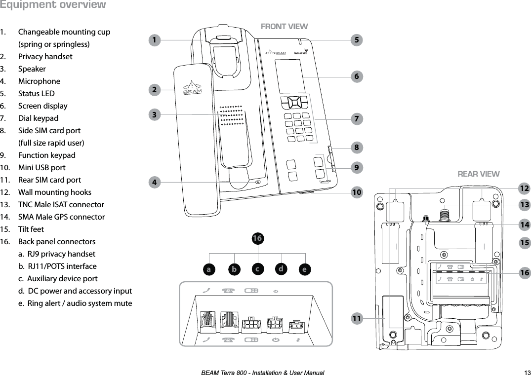 %($07HUUD,QVWDOODWLRQ8VHU0DQXDO 37+2/&apos;0618&apos;48+&apos;91.  Changeable mounting cup  (spring or springless)2. Privacy handset3. Speaker4. Microphone5. Status LED6. Screen display7. Dial keypad8.  Side SIM card port  (full size rapid user)9. Function keypad10.  Mini USB port11.  Rear SIM card port 12.  Wall mounting hooks13.  TNC Male ISAT connector14.  SMA Male GPS connector15. Tilt feet16.  Back panel connectors a.  RJ9 privacy handset b.  RJ11/POTS interface c.  Auxiliary device port d.  DC power and accessory input e.  Ring alert / audio system mute1234116716158910513141216abec d