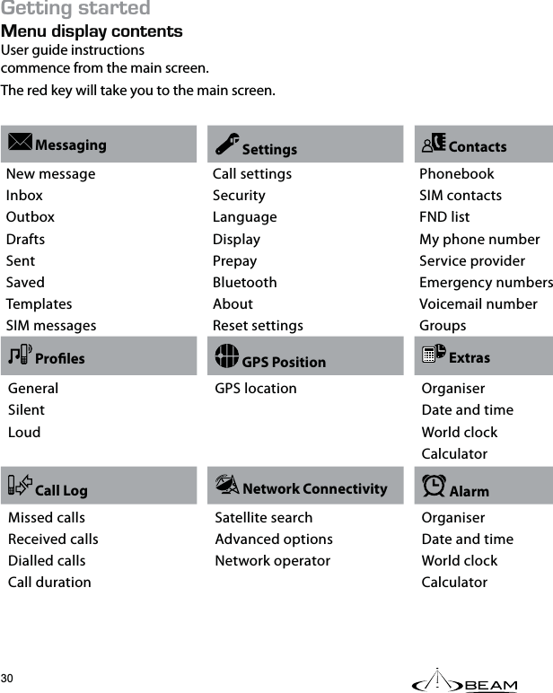 &apos;66+0)56#46&apos;&amp;&apos;07&amp;+52.#;%106&apos;065User guide instructions  commence from the main screen. The red key will take you to the main screen. Messaging  Settings  ContactsNew messageInboxOutboxDraftsSentSaved TemplatesSIM messagesCall settings Security Language Display  Prepay Bluetooth About Reset settingsPhonebook SIM contacts FND list My phone number Service provider Emergency numbers Voicemail number Groups Proles  GPS Position  ExtrasGeneralSilentLoudGPS location Organiser Date and time World clock Calculator Call Log  Network Connectivity  AlarmMissed calls Received calls Dialled calls Call durationSatellite search Advanced options Network operatorOrganiser Date and time World clock Calculator