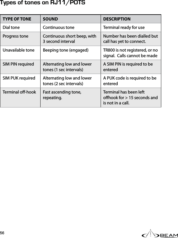 ;2&apos;51(610&apos;510EEfTYPE OF TONE SOUND DESCRIPTIONDial tone Continuous tone Terminal ready for useProgress tone Continuous short beep, with 3 second intervalNumber has been dialled but call has yet to connect.Unavailable tone Beeping tone (engaged) TR800 is not registered, or no signal.  Calls cannot be madeSIM PIN required Alternating low and lower tones (1 sec intervals)A SIM PIN is required to be enteredSIM PUK required Alternating low and lower tones (2 sec intervals)A PUK code is required to be enteredTerminal o-hook Fast ascending tone, repeating. Terminal has been left ohook for &gt; 15 seconds and is not in a call.