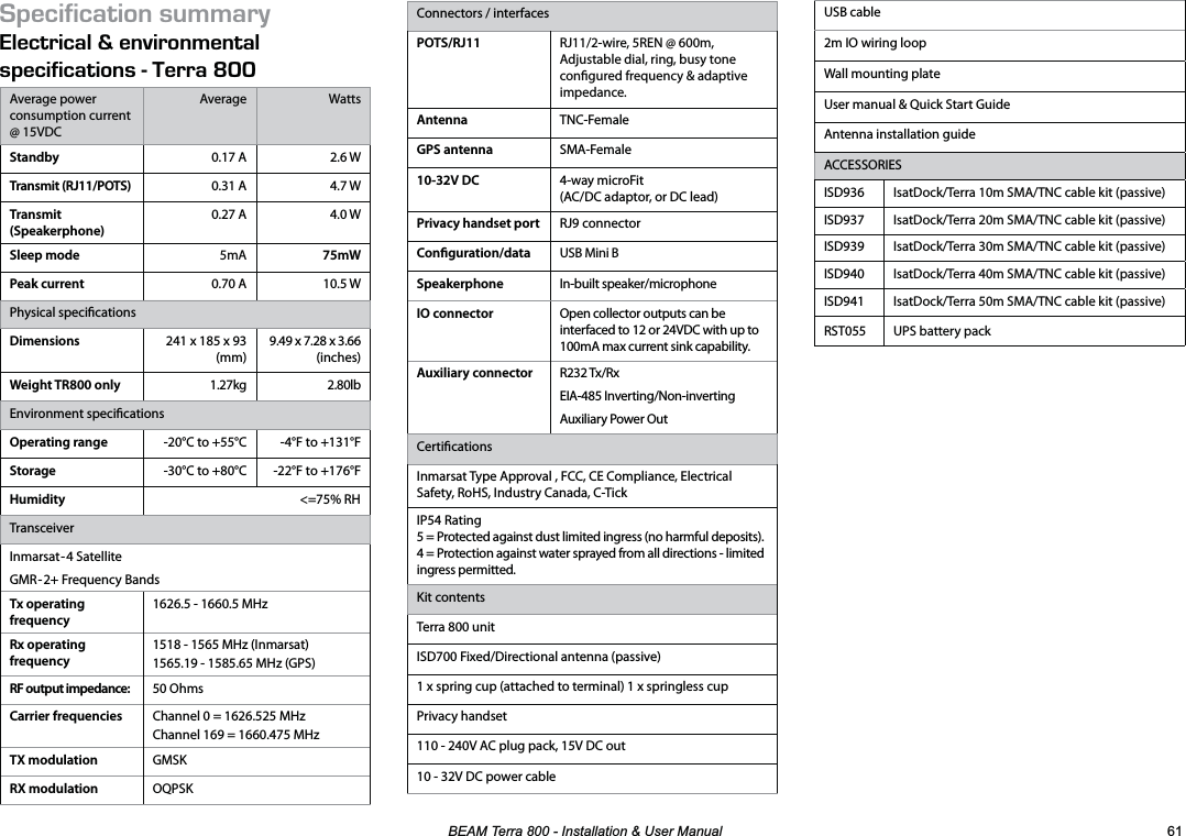 %($07HUUD,QVWDOODWLRQ8VHU0DQXDO 2&apos;%+(+%#6+1057//#4;.&apos;%64+%#.n&apos;08+410/&apos;06#.52&apos;%+(+%#6+105g&apos;44#LNNAverage power consumption current @ 15VDCAverage WattsStandby 0.17 A 2.6 WTransmit (RJ11/POTS) 0.31 A 4.7 WTransmit  (Speakerphone)0.27 A 4.0 WSleep mode 5mA 75mWPeak current 0.70 A 10.5 WPhysical specicationsDimensions 241 x 185 x 93 (mm)9.49 x 7.28 x 3.66(inches)Weight TR800 only 1.27kg 2.80lbEnvironment specicationsOperating range -20°C to +55°C -4°F to +131°FStorage -30°C to +80°C -22°F to +176°FHumidity &lt;=75% RHTransceiverInmarsat-4 SatelliteGMR-2+ Frequency BandsTx operating frequency1626.5 - 1660.5 MHzRx operating frequency1518 - 1565 MHz (Inmarsat)1565.19 - 1585.65 MHz (GPS)RF output impedance: 50 OhmsCarrier frequencies Channel 0 = 1626.525 MHzChannel 169 = 1660.475 MHzTX modulation GMSKRX modulation OQPSKConnectors / interfacesPOTS/RJ11 RJ11/2-wire, 5REN @ 600m, Adjustable dial, ring, busy tone congured frequency &amp; adaptive impedance.Antenna TNC-FemaleGPS antenna SMA-Female10-32V DC 4-way microFit  (AC/DC adaptor, or DC lead)Privacy handset port RJ9 connectorConguration/data USB Mini BSpeakerphone In-built speaker/microphoneIO connector Open collector outputs can be interfaced to 12 or 24VDC with up to 100mA max current sink capability.Auxiliary connector R232 Tx/RxEIA-485 Inverting/Non-invertingAuxiliary Power OutCerticationsInmarsat Type Approval , FCC, CE Compliance, Electrical Safety, RoHS, Industry Canada, C-TickIP54 Rating5 = Protected against dust limited ingress (no harmful deposits).4 = Protection against water sprayed from all directions - limited ingress permitted.Kit contentsTerra 800 unitISD700 Fixed/Directional antenna (passive)1 x spring cup (attached to terminal) 1 x springless cupPrivacy handset110 - 240V AC plug pack, 15V DC out10 - 32V DC power cableUSB cable2m IO wiring loopWall mounting plateUser manual &amp; Quick Start GuideAntenna installation guideACCESSORIESISD936 IsatDock/Terra 10m SMA/TNC cable kit (passive)ISD937 IsatDock/Terra 20m SMA/TNC cable kit (passive)ISD939 IsatDock/Terra 30m SMA/TNC cable kit (passive)ISD940 IsatDock/Terra 40m SMA/TNC cable kit (passive)ISD941 IsatDock/Terra 50m SMA/TNC cable kit (passive)RST055 UPS battery pack