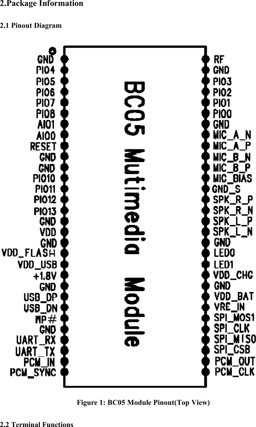 2.Package Information  2.1 Pinout Diagram                      Figure 1: BC05 Module Pinout(Top View)  2.2 Terminal Functions 