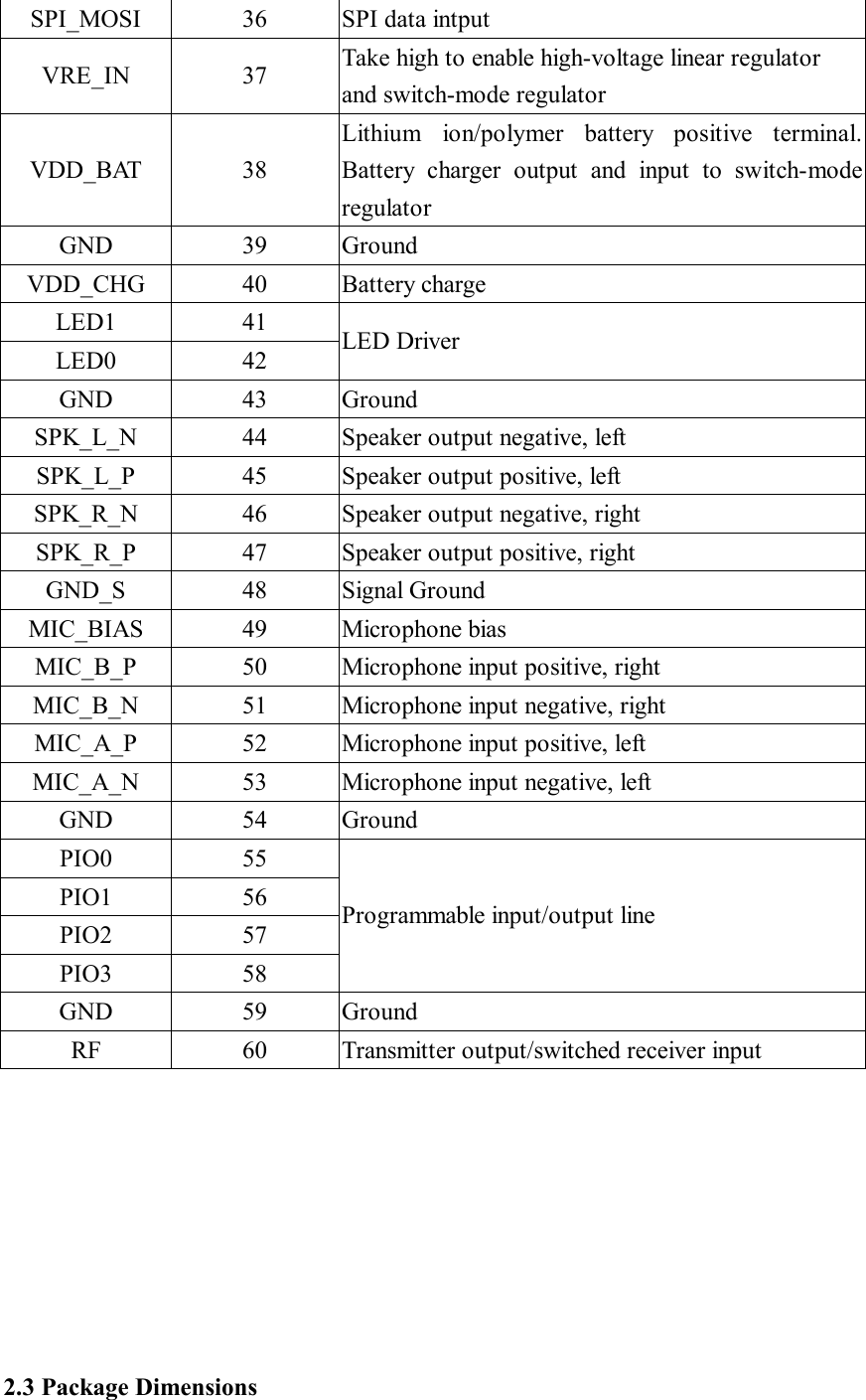 SPI_MOSI  36 SPI data intput VRE_IN  37 Take high to enable high-voltage linear regulator and switch-mode regulator VDD_BAT  38 Lithium ion/polymer battery positive terminal. Battery charger output and input to switch-mode regulator GND  39 Ground VDD_CHG  40 Battery charge LED1  41 LED0  42 LED Driver GND  43 Ground SPK_L_N  44 Speaker output negative, left SPK_L_P  45 Speaker output positive, left SPK_R_N  46 Speaker output negative, right SPK_R_P  47 Speaker output positive, right GND_S  48 Signal Ground  MIC_BIAS  49 Microphone bias MIC_B_P  50 Microphone input positive, right MIC_B_N  51 Microphone input negative, right MIC_A_P  52 Microphone input positive, left MIC_A_N  53 Microphone input negative, left GND  54 Ground PIO0  55 PIO1  56 PIO2  57 PIO3  58 Programmable input/output line GND  59 Ground RF  60 Transmitter output/switched receiver input         2.3 Package Dimensions  