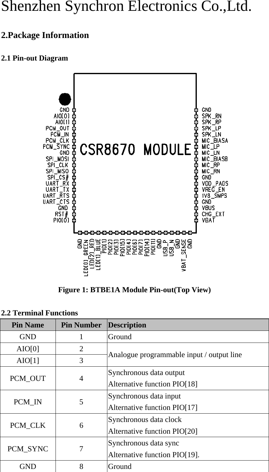 Shenzhen Synchron Electronics Co.,Ltd.   2.Package Information  2.1 Pin-out Diagram  Figure 1: BTBE1A Module Pin-out(Top View)  2.2 Terminal Functions Pin Name  Pin Number Description GND 1 Ground AIO[0] 2 Analogue programmable input / output line AIO[1] 3 PCM_OUT 4 Synchronous data output Alternative function PIO[18] PCM_IN 5 Synchronous data input Alternative function PIO[17] PCM_CLK 6 Synchronous data clock Alternative function PIO[20] PCM_SYNC 7 Synchronous data sync Alternative function PIO[19]. GND 8 Ground 