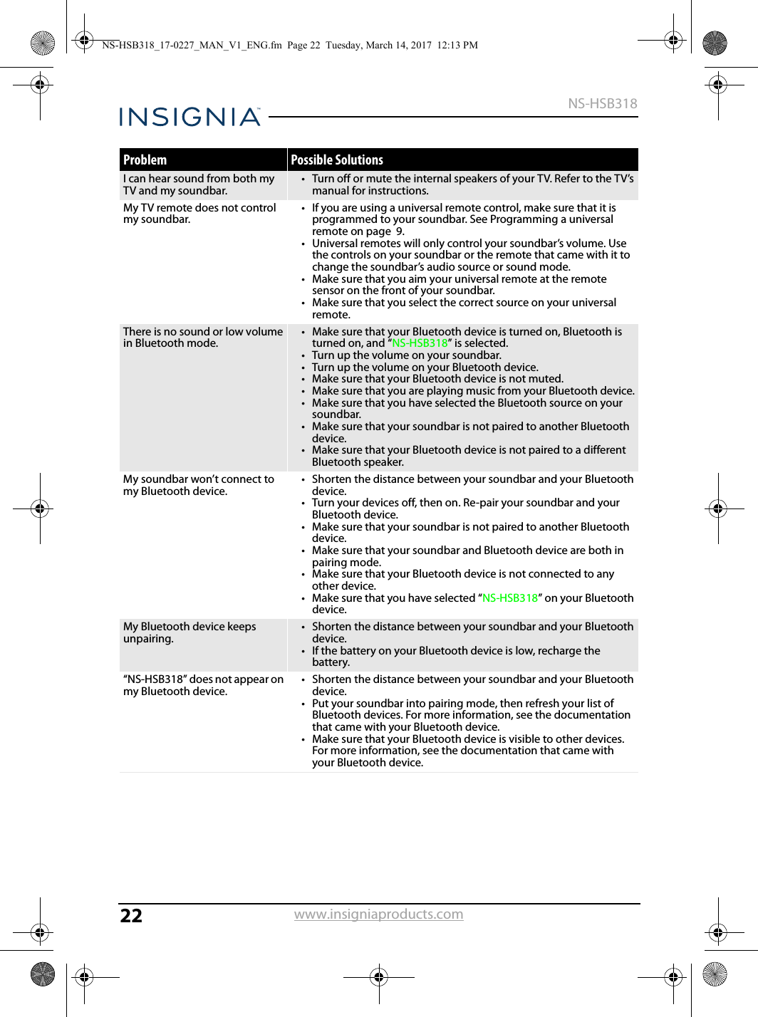 22NS-HSB318www.insigniaproducts.comI can hear sound from both my TV and my soundbar.• Turn off or mute the internal speakers of your TV. Refer to the TV’s manual for instructions.My TV remote does not control my soundbar.• If you are using a universal remote control, make sure that it is programmed to your soundbar. See Programming a universal remote on page  9.• Universal remotes will only control your soundbar’s volume. Use the controls on your soundbar or the remote that came with it to change the soundbar’s audio source or sound mode.• Make sure that you aim your universal remote at the remote sensor on the front of your soundbar.• Make sure that you select the correct source on your universal remote.There is no sound or low volume in Bluetooth mode.• Make sure that your Bluetooth device is turned on, Bluetooth is turned on, and “NS-HSB318” is selected.• Turn up the volume on your soundbar.• Turn up the volume on your Bluetooth device.• Make sure that your Bluetooth device is not muted.• Make sure that you are playing music from your Bluetooth device.• Make sure that you have selected the Bluetooth source on your soundbar.• Make sure that your soundbar is not paired to another Bluetooth device.• Make sure that your Bluetooth device is not paired to a different Bluetooth speaker.My soundbar won’t connect to my Bluetooth device.• Shorten the distance between your soundbar and your Bluetooth device.• Turn your devices off, then on. Re-pair your soundbar and your Bluetooth device.• Make sure that your soundbar is not paired to another Bluetooth device.• Make sure that your soundbar and Bluetooth device are both in pairing mode.• Make sure that your Bluetooth device is not connected to any other device.• Make sure that you have selected “NS-HSB318” on your Bluetooth device.My Bluetooth device keeps unpairing.• Shorten the distance between your soundbar and your Bluetooth device.• If the battery on your Bluetooth device is low, recharge the battery.“NS-HSB318” does not appear on my Bluetooth device.• Shorten the distance between your soundbar and your Bluetooth device.• Put your soundbar into pairing mode, then refresh your list of Bluetooth devices. For more information, see the documentation that came with your Bluetooth device. • Make sure that your Bluetooth device is visible to other devices. For more information, see the documentation that came with your Bluetooth device.Problem Possible SolutionsNS-HSB318_17-0227_MAN_V1_ENG.fm  Page 22  Tuesday, March 14, 2017  12:13 PM