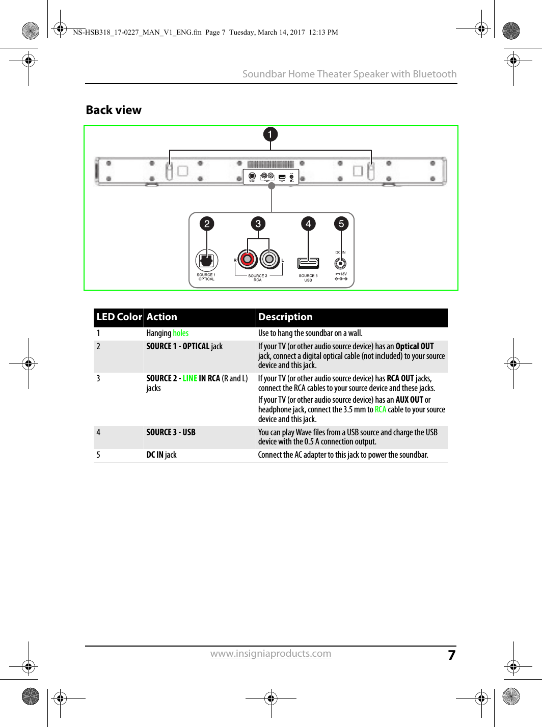 7Soundbar Home Theater Speaker with Bluetoothwww.insigniaproducts.comBack viewLED Color Action Description1Hanging holes Use to hang the soundbar on a wall.2SOURCE 1 - OPTICAL jack If your TV (or other audio source device) has an Optical OUT jack, connect a digital optical cable (not included) to your source device and this jack.3SOURCE 2 - LINE IN RCA (R and L) jacksIf your TV (or other audio source device) has RCA OUT jacks, connect the RCA cables to your source device and these jacks.If your TV (or other audio source device) has an AUX OUT or headphone jack, connect the 3.5 mm to RCA cable to your source device and this jack.4SOURCE 3 - USB You can play Wave files from a USB source and charge the USB device with the 0.5 A connection output. 5DC IN jack Connect the AC adapter to this jack to power the soundbar.NS-HSB318_17-0227_MAN_V1_ENG.fm  Page 7  Tuesday, March 14, 2017  12:13 PM