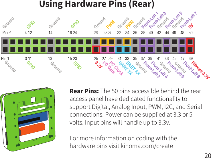 20Using Hardware Pins (Rear)Rear Pins: The 50 pins accessible behind the rear access panel have dedicated functionality to support Digital, Analog Input, PWM, I2C, and Serial connections. Power can be supplied at 3.3 or 5 volts. Input pins will handle up to 3.3v.For more information on coding with the hardware pins visit kinoma.com/create 