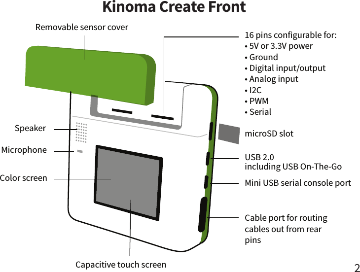 Cable port for routingcables out from rearpins 16 pins configurable for:• 5V or 3.3V power• Ground• Digital input/output• Analog input• I2C• PWM• Serial  Removable sensor coverSpeaker microSD slotUSB 2.0including USB On-The-GoMicrophoneMini USB serial console portColor screen Capacitive touch screenKinoma Create Front2