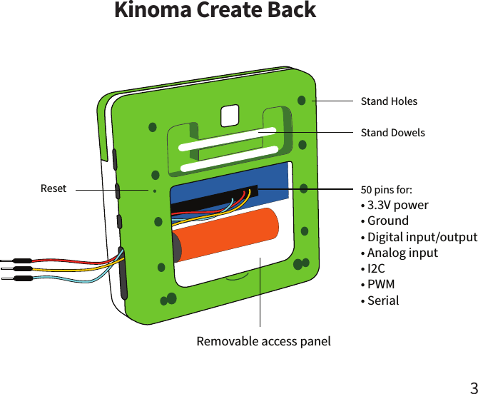  Removable access panel50 pins for:• 3.3V power• Ground• Digital input/output• Analog input• I2C• PWM• Serial  Stand DowelsStand HolesReset Kinoma Create Back3