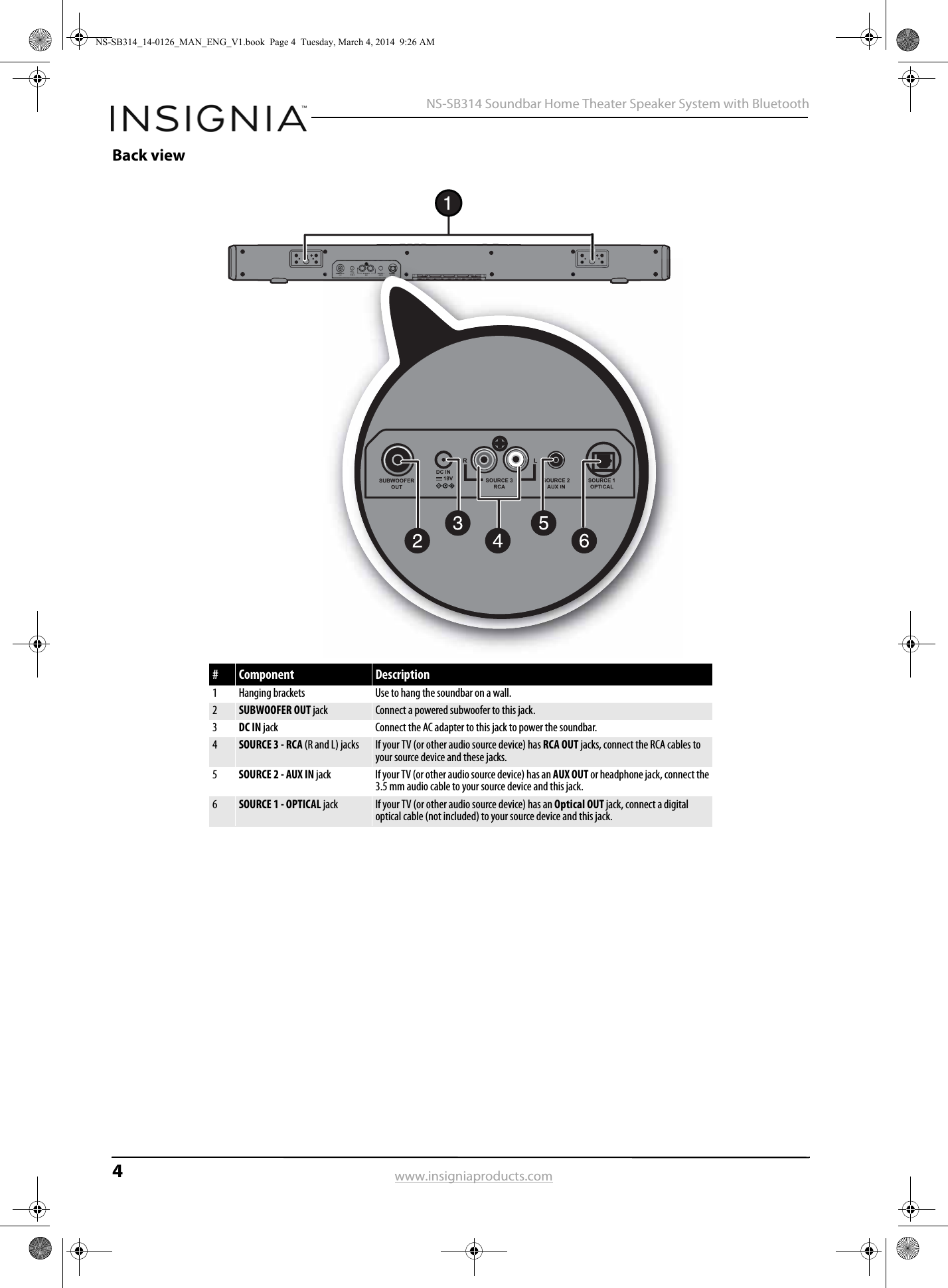 4 NS-SB314 Soundbar Home Theater Speaker System with Bluetoothwww.insigniaproducts.comBack view#Component Description1 Hanging brackets Use to hang the soundbar on a wall.2SUBWOOFER OUT jack Connect a powered subwoofer to this jack.3DC IN jack Connect the AC adapter to this jack to power the soundbar.4SOURCE 3 - RCA (R and L) jacks  If your TV (or other audio source device) has RCA OUT jacks, connect the RCA cables to your source device and these jacks.5SOURCE 2 - AUX IN jack If your TV (or other audio source device) has an AUX OUT or headphone jack, connect the 3.5 mm audio cable to your source device and this jack.6SOURCE 1 - OPTICAL jack If your TV (or other audio source device) has an Optical OUT jack, connect a digital optical cable (not included) to your source device and this jack.NS-SB314_14-0126_MAN_ENG_V1.book  Page 4  Tuesday, March 4, 2014  9:26 AM