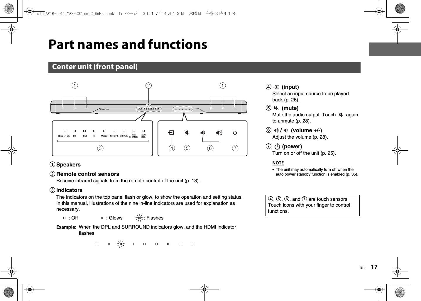 En 17Part names and functionsCenter unit (front panel)3121645 74 (input)Select an input source to be played back (p. 26).5 (mute)Mute the audio output. Touch   again to unmute (p. 28).6/  (volume +/-)Adjust the volume (p. 28).7  (power)Turn on or off the unit (p. 25).NOTE• The unit may automatically turn off when the auto power standby function is enabled (p. 35). 4, 5, 6, and 7 are touch sensors. Touch icons with your finger to control functions.1Speakers2Remote control sensorsReceive infrared signals from the remote control of the unit (p. 13).3IndicatorsThe indicators on the top panel flash or glow, to show the operation and setting status.In this manual, illustrations of the nine in-line indicators are used for explanation as necessary.Example: When the DPL and SURROUND indicators glow, and the HDMI indicator flashes: Off : Glows : Flashesdtp_AV16-0011_YAS-207_om_C_EnFr.book  17 ページ  ２０１７年４月１３日　木曜日　午後３時４１分