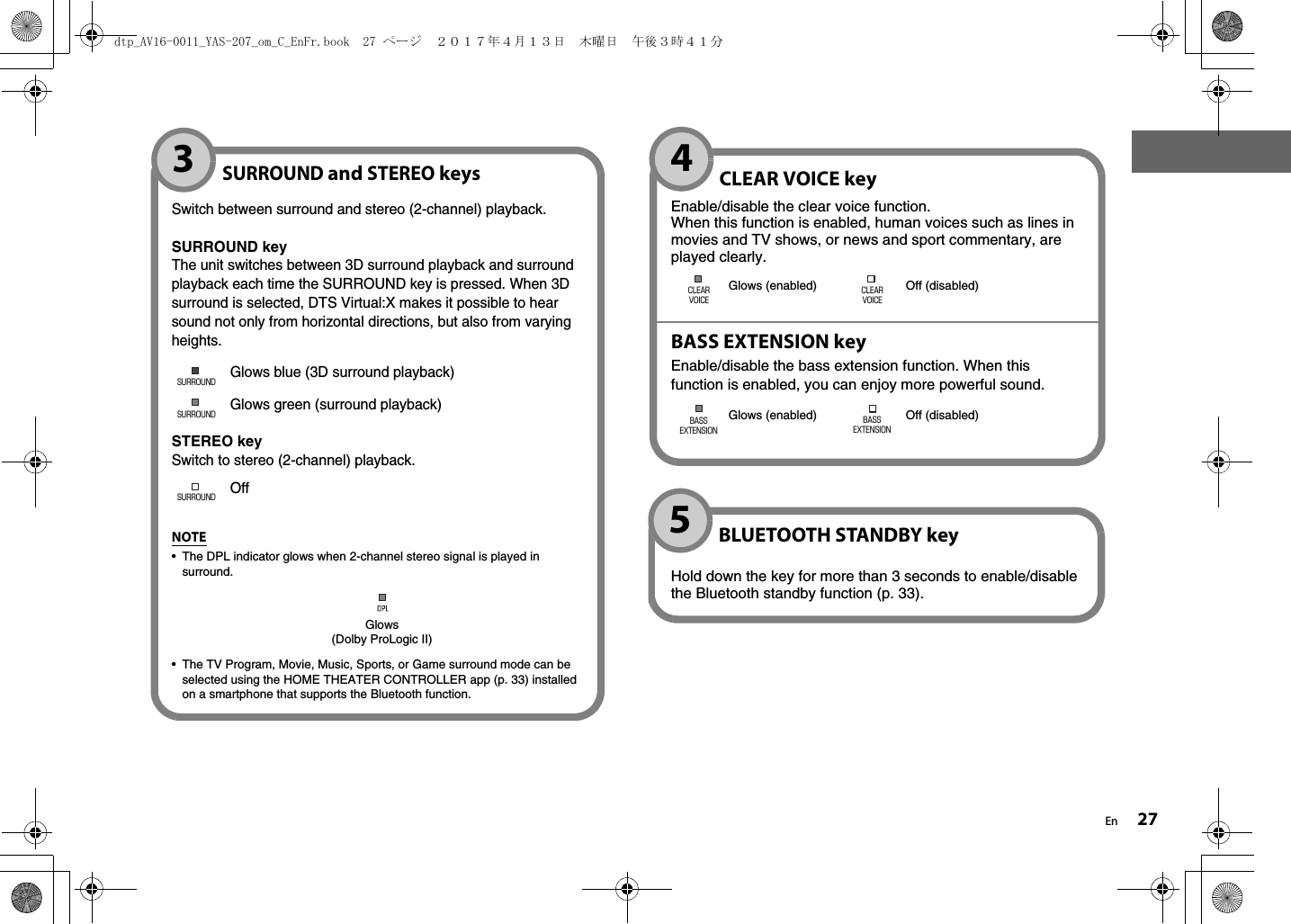 En 27SURROUND and STEREO keysSwitch between surround and stereo (2-channel) playback.SURROUND keyThe unit switches between 3D surround playback and surround playback each time the SURROUND key is pressed. When 3D surround is selected, DTS Virtual:X makes it possible to hear sound not only from horizontal directions, but also from varying heights.Glows blue (3D surround playback)Glows green (surround playback)STEREO keySwitch to stereo (2-channel) playback.OffNOTE• The DPL indicator glows when 2-channel stereo signal is played in surround.• The TV Program, Movie, Music, Sports, or Game surround mode can be selected using the HOME THEATER CONTROLLER app (p. 33) installed on a smartphone that supports the Bluetooth function.SURROUNDSURROUNDSURROUNDGlows(Dolby ProLogic II)3CLEAR VOICE keyEnable/disable the clear voice function.When this function is enabled, human voices such as lines in movies and TV shows, or news and sport commentary, are played clearly.BASS EXTENSION keyEnable/disable the bass extension function. When this function is enabled, you can enjoy more powerful sound.CLEARVOICECLEARVOICEGlows (enabled) Off (disabled)BASSEXTENSIONBASSEXTENSIONGlows (enabled) Off (disabled)4BLUETOOTH STANDBY keyHold down the key for more than 3 seconds to enable/disable the Bluetooth standby function (p. 33).5dtp_AV16-0011_YAS-207_om_C_EnFr.book  27 ページ  ２０１７年４月１３日　木曜日　午後３時４１分