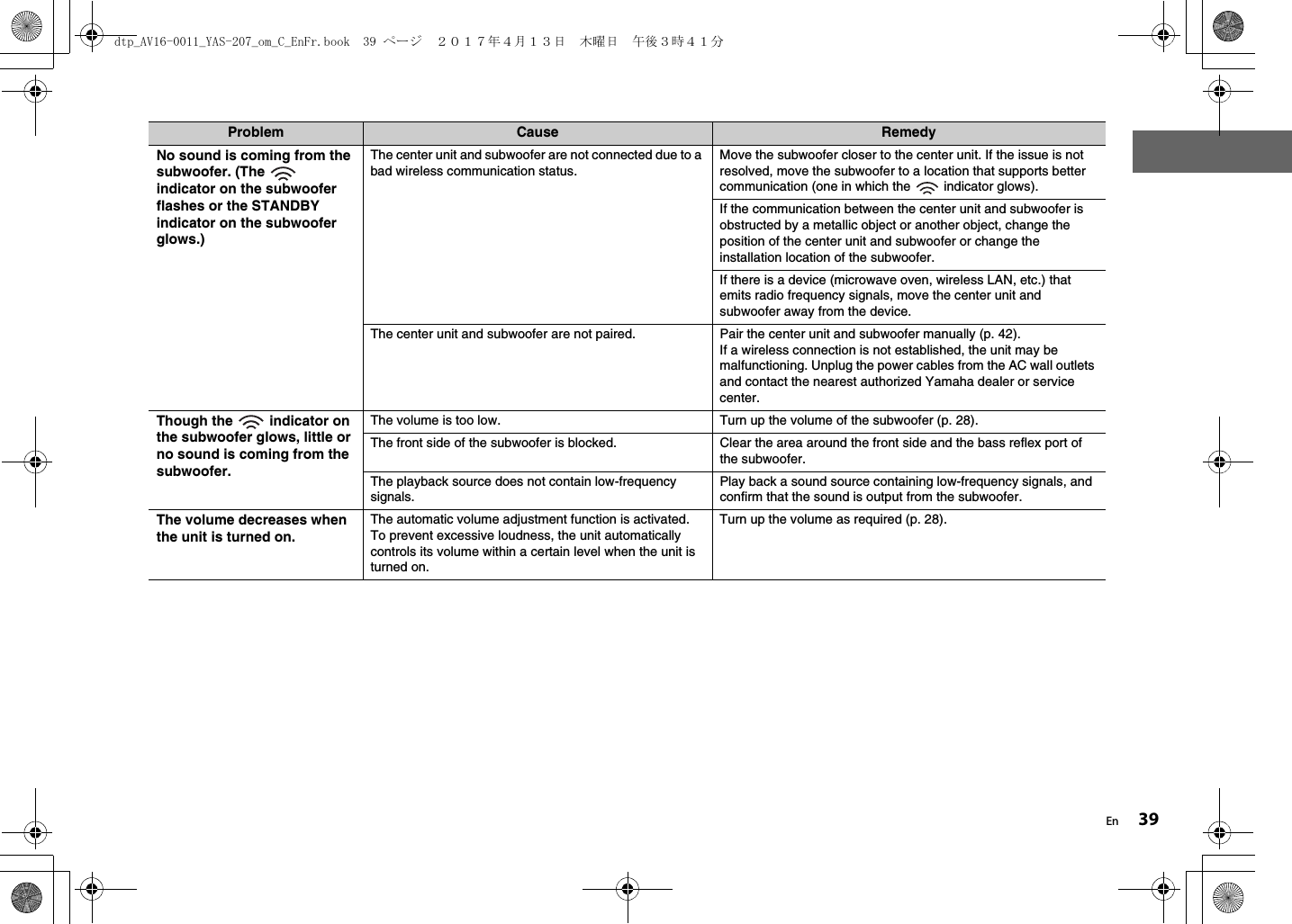 En 39No sound is coming from the subwoofer. (The   indicator on the subwoofer flashes or the STANDBY indicator on the subwoofer glows.)The center unit and subwoofer are not connected due to a bad wireless communication status.Move the subwoofer closer to the center unit. If the issue is not resolved, move the subwoofer to a location that supports better communication (one in which the   indicator glows).If the communication between the center unit and subwoofer is obstructed by a metallic object or another object, change the position of the center unit and subwoofer or change the installation location of the subwoofer.If there is a device (microwave oven, wireless LAN, etc.) that emits radio frequency signals, move the center unit and subwoofer away from the device.The center unit and subwoofer are not paired. Pair the center unit and subwoofer manually (p. 42).If a wireless connection is not established, the unit may be malfunctioning. Unplug the power cables from the AC wall outlets and contact the nearest authorized Yamaha dealer or service center.Though the   indicator on the subwoofer glows, little or no sound is coming from the subwoofer.The volume is too low. Turn up the volume of the subwoofer (p. 28).The front side of the subwoofer is blocked. Clear the area around the front side and the bass reflex port of the subwoofer.The playback source does not contain low-frequency signals.Play back a sound source containing low-frequency signals, and confirm that the sound is output from the subwoofer.The volume decreases when the unit is turned on.The automatic volume adjustment function is activated. To prevent excessive loudness, the unit automatically controls its volume within a certain level when the unit is turned on.Turn up the volume as required (p. 28).Problem Cause Remedydtp_AV16-0011_YAS-207_om_C_EnFr.book  39 ページ  ２０１７年４月１３日　木曜日　午後３時４１分
