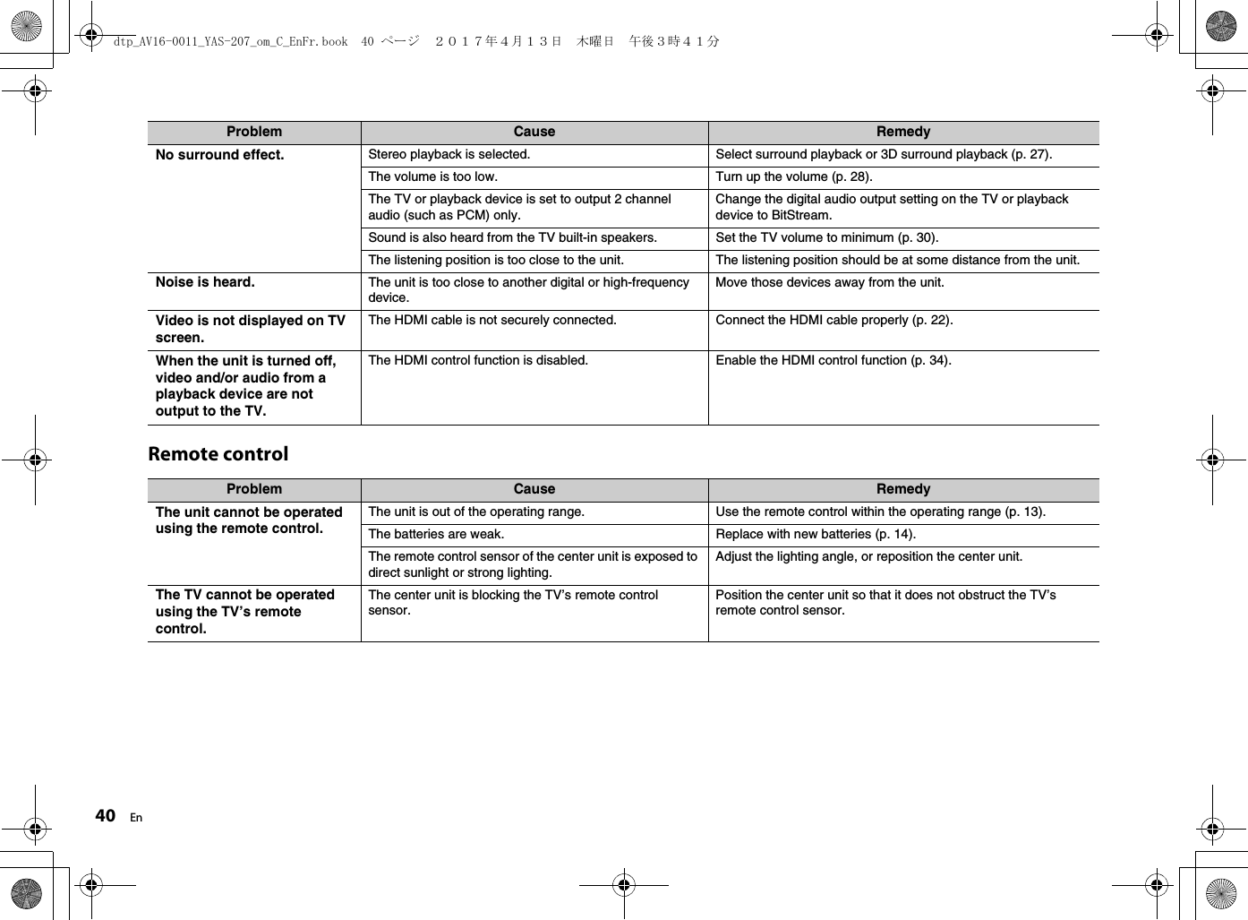 40 EnRemote controlNo surround effect. Stereo playback is selected. Select surround playback or 3D surround playback (p. 27).The volume is too low. Turn up the volume (p. 28).The TV or playback device is set to output 2 channel audio (such as PCM) only.Change the digital audio output setting on the TV or playback device to BitStream.Sound is also heard from the TV built-in speakers. Set the TV volume to minimum (p. 30).The listening position is too close to the unit. The listening position should be at some distance from the unit.Noise is heard. The unit is too close to another digital or high-frequency device.Move those devices away from the unit.Video is not displayed on TV screen.The HDMI cable is not securely connected. Connect the HDMI cable properly (p. 22).When the unit is turned off, video and/or audio from a playback device are not output to the TV.The HDMI control function is disabled. Enable the HDMI control function (p. 34).Problem Cause RemedyThe unit cannot be operated using the remote control.The unit is out of the operating range. Use the remote control within the operating range (p. 13).The batteries are weak. Replace with new batteries (p. 14).The remote control sensor of the center unit is exposed to direct sunlight or strong lighting.Adjust the lighting angle, or reposition the center unit.The TV cannot be operated using the TV’s remote control.The center unit is blocking the TV’s remote control sensor.Position the center unit so that it does not obstruct the TV’s remote control sensor.Problem Cause Remedydtp_AV16-0011_YAS-207_om_C_EnFr.book  40 ページ  ２０１７年４月１３日　木曜日　午後３時４１分