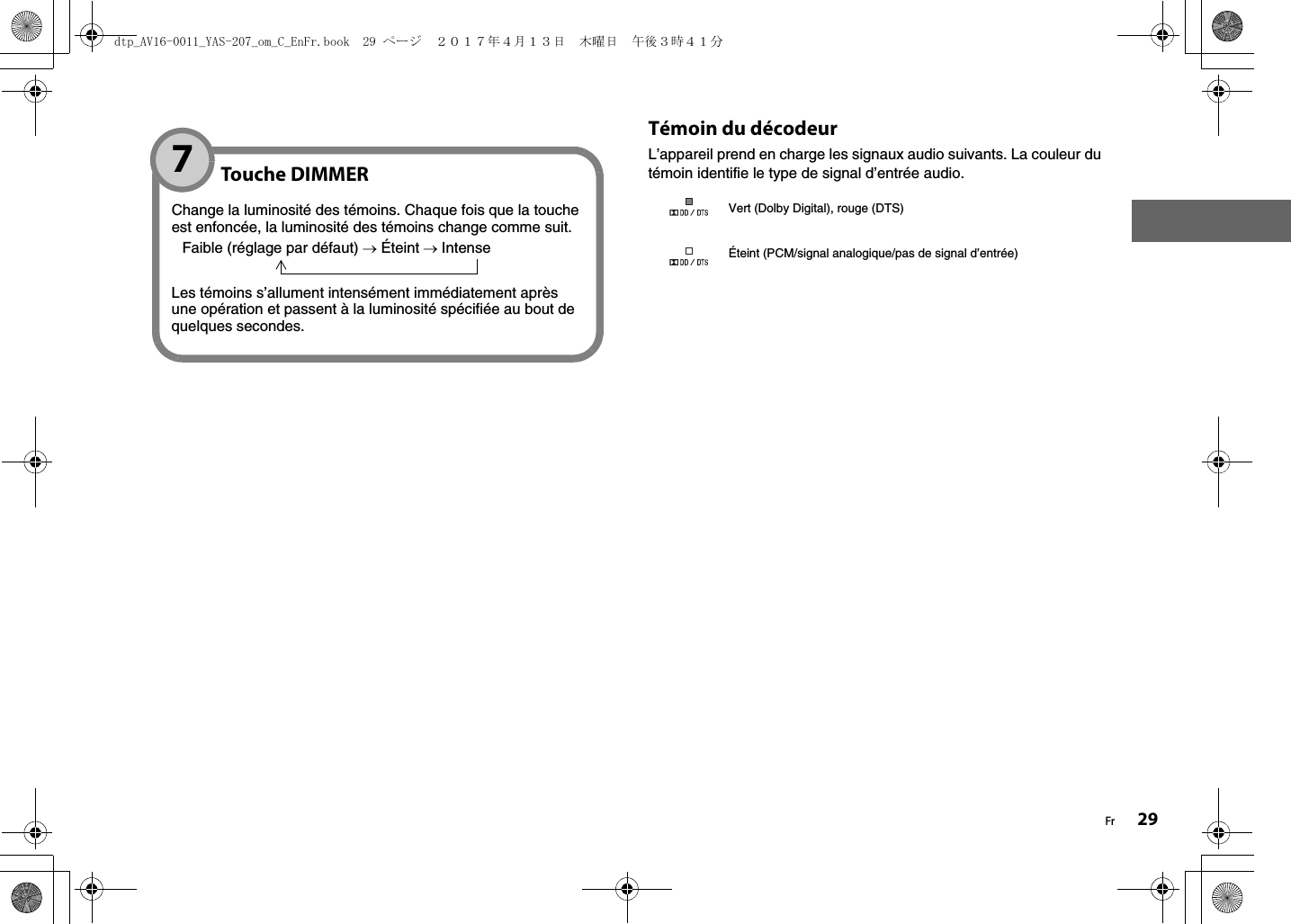 Fr 29Témoin du décodeurL’appareil prend en charge les signaux audio suivants. La couleur du témoin identifie le type de signal d’entrée audio.Touche DIMMERChange la luminosité des témoins. Chaque fois que la touche est enfoncée, la luminosité des témoins change comme suit.Faible (réglage par défaut) → Éteint → IntenseLes témoins s’allument intensément immédiatement après une opération et passent à la luminosité spécifiée au bout de quelques secondes.7Vert (Dolby Digital), rouge (DTS)Éteint (PCM/signal analogique/pas de signal d’entrée)dtp_AV16-0011_YAS-207_om_C_EnFr.book  29 ページ  ２０１７年４月１３日　木曜日　午後３時４１分