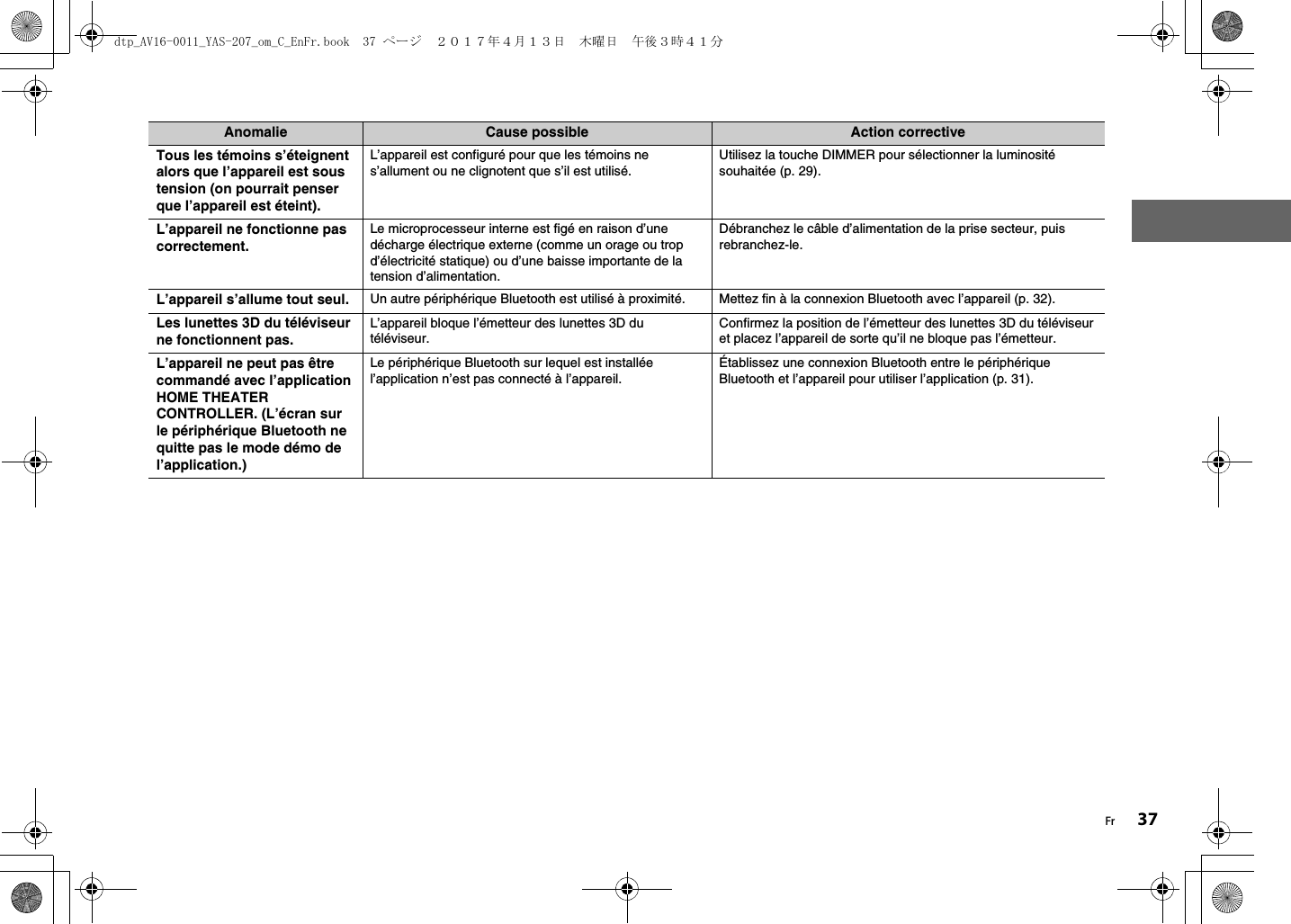 Fr 37Tous les témoins s’éteignent alors que l’appareil est sous tension (on pourrait penser que l’appareil est éteint).L’appareil est configuré pour que les témoins ne s’allument ou ne clignotent que s’il est utilisé.Utilisez la touche DIMMER pour sélectionner la luminosité souhaitée (p. 29).L’appareil ne fonctionne pas correctement.Le microprocesseur interne est figé en raison d’une décharge électrique externe (comme un orage ou trop d’électricité statique) ou d’une baisse importante de la tension d’alimentation.Débranchez le câble d’alimentation de la prise secteur, puis rebranchez-le.L’appareil s’allume tout seul. Un autre périphérique Bluetooth est utilisé à proximité. Mettez fin à la connexion Bluetooth avec l’appareil (p. 32).Les lunettes 3D du téléviseur ne fonctionnent pas.L’appareil bloque l’émetteur des lunettes 3D du téléviseur.Confirmez la position de l’émetteur des lunettes 3D du téléviseur et placez l’appareil de sorte qu’il ne bloque pas l’émetteur.L’appareil ne peut pas être commandé avec l’application HOME THEATER CONTROLLER. (L’écran sur le périphérique Bluetooth ne quitte pas le mode démo de l’application.)Le périphérique Bluetooth sur lequel est installée l’application n’est pas connecté à l’appareil.Établissez une connexion Bluetooth entre le périphérique Bluetooth et l’appareil pour utiliser l’application (p. 31).Anomalie Cause possible Action correctivedtp_AV16-0011_YAS-207_om_C_EnFr.book  37 ページ  ２０１７年４月１３日　木曜日　午後３時４１分