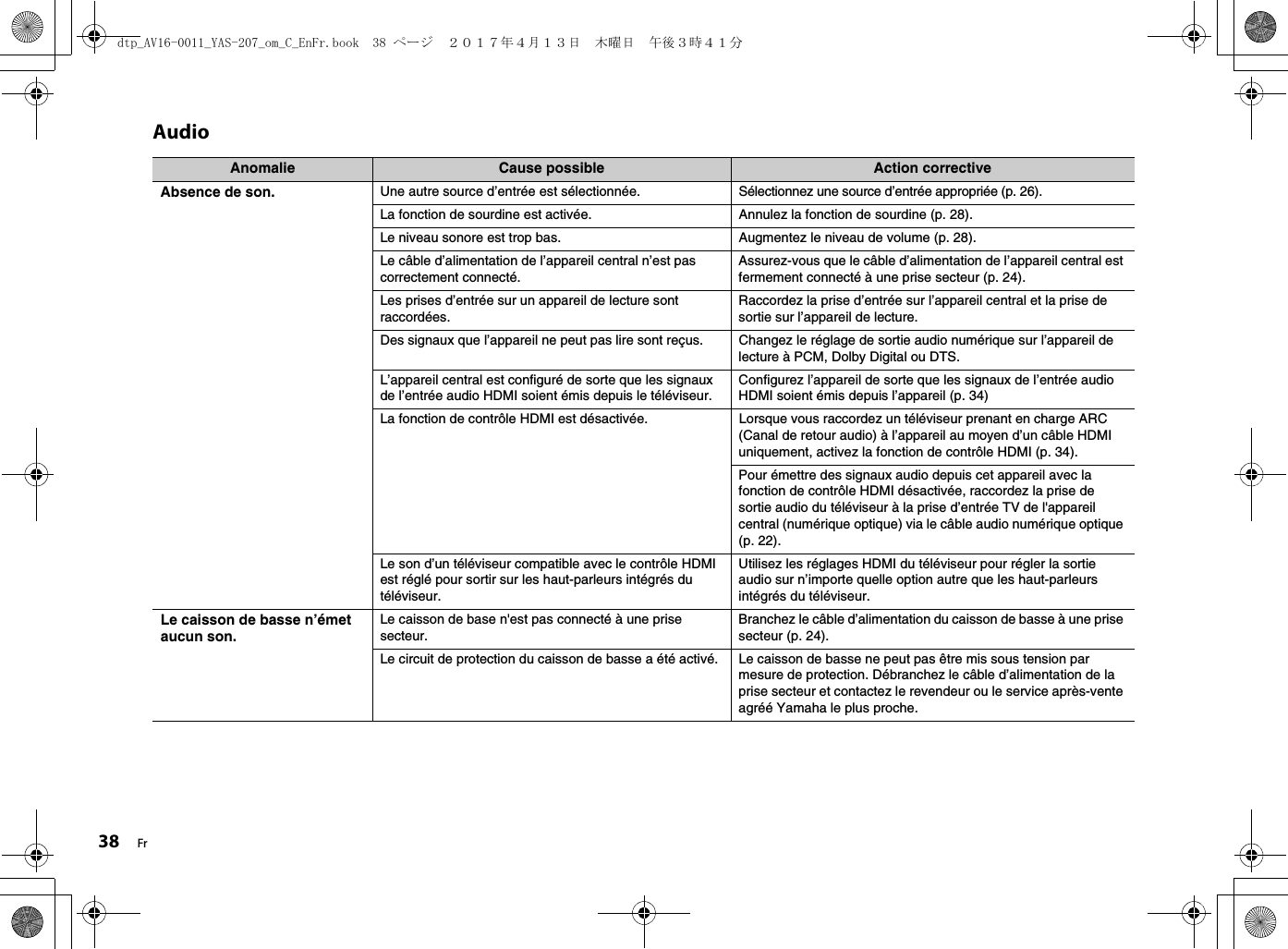 38 FrAudioAnomalie Cause possible Action correctiveAbsence de son. Une autre source d’entrée est sélectionnée. Sélectionnez une source d’entrée appropriée (p. 26).La fonction de sourdine est activée. Annulez la fonction de sourdine (p. 28).Le niveau sonore est trop bas. Augmentez le niveau de volume (p. 28).Le câble d’alimentation de l’appareil central n’est pas correctement connecté.Assurez-vous que le câble d’alimentation de l’appareil central est fermement connecté à une prise secteur (p. 24). Les prises d’entrée sur un appareil de lecture sont raccordées.Raccordez la prise d’entrée sur l’appareil central et la prise de sortie sur l’appareil de lecture.Des signaux que l’appareil ne peut pas lire sont reçus.  Changez le réglage de sortie audio numérique sur l’appareil de lecture à PCM, Dolby Digital ou DTS.L’appareil central est configuré de sorte que les signaux de l’entrée audio HDMI soient émis depuis le téléviseur.Configurez l’appareil de sorte que les signaux de l’entrée audio HDMI soient émis depuis l’appareil (p. 34)La fonction de contrôle HDMI est désactivée. Lorsque vous raccordez un téléviseur prenant en charge ARC (Canal de retour audio) à l’appareil au moyen d’un câble HDMI uniquement, activez la fonction de contrôle HDMI (p. 34).Pour émettre des signaux audio depuis cet appareil avec la fonction de contrôle HDMI désactivée, raccordez la prise de sortie audio du téléviseur à la prise d’entrée TV de l&apos;appareil central (numérique optique) via le câble audio numérique optique (p. 22).Le son d’un téléviseur compatible avec le contrôle HDMI est réglé pour sortir sur les haut-parleurs intégrés du téléviseur.Utilisez les réglages HDMI du téléviseur pour régler la sortie audio sur n’importe quelle option autre que les haut-parleurs intégrés du téléviseur.Le caisson de basse n’émet aucun son.Le caisson de base n&apos;est pas connecté à une prise secteur.Branchez le câble d’alimentation du caisson de basse à une prise secteur (p. 24).Le circuit de protection du caisson de basse a été activé. Le caisson de basse ne peut pas être mis sous tension par mesure de protection. Débranchez le câble d’alimentation de la prise secteur et contactez le revendeur ou le service après-vente agréé Yamaha le plus proche.dtp_AV16-0011_YAS-207_om_C_EnFr.book  38 ページ  ２０１７年４月１３日　木曜日　午後３時４１分