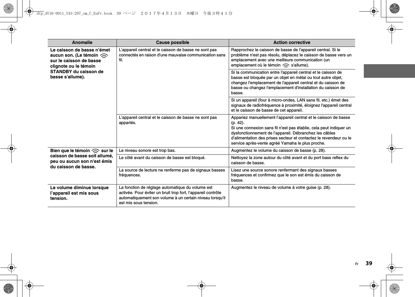 Fr 39Le caisson de basse n’émet aucun son. (Le témoin   sur le caisson de basse clignote ou le témoin STANDBY du caisson de basse s&apos;allume).L&apos;appareil central et le caisson de basse ne sont pas connectés en raison d&apos;une mauvaise communication sans fil.Rapprochez le caisson de basse de l’appareil central. Si le problème n&apos;est pas résolu, déplacez le caisson de basse vers un emplacement avec une meilleure communication (un emplacement où le témoin   s&apos;allume).Si la communication entre l&apos;appareil central et le caisson de basse est bloquée par un objet en métal ou tout autre objet, changez l&apos;emplacement de l&apos;appareil central et du caisson de basse ou changez l&apos;emplacement d&apos;installation du caisson de basse.Si un appareil (four à micro-ondes, LAN sans fil, etc.) émet des signaux de radiofréquence à proximité, éloignez l&apos;appareil central et le caisson de basse de cet appareil.L’appareil central et le caisson de basse ne sont pas appariés.Appariez manuellement l’appareil central et le caisson de basse (p. 42).Si une connexion sans fil n&apos;est pas établie, cela peut indiquer un dysfonctionnement de l’appareil. Débranchez les câbles d’alimentation des prises secteur et contactez le revendeur ou le service après-vente agréé Yamaha le plus proche.Bien que le témoin   sur le caisson de basse soit allumé, peu ou aucun son n&apos;est émis du caisson de basse.Le niveau sonore est trop bas. Augmentez le volume du caisson de basse (p. 28).Le côté avant du caisson de basse est bloqué. Nettoyez la zone autour du côté avant et du port bass reflex du caisson de basse.La source de lecture ne renferme pas de signaux basses fréquences.Lisez une source sonore renfermant des signaux basses fréquences et confirmez que le son est émis du caisson de basse.Le volume diminue lorsque l’appareil est mis sous tension.La fonction de réglage automatique du volume est activée. Pour éviter un bruit trop fort, l’appareil contrôle automatiquement son volume à un certain niveau lorsqu’il est mis sous tension.Augmentez le niveau de volume à votre guise (p. 28).Anomalie Cause possible Action correctivedtp_AV16-0011_YAS-207_om_C_EnFr.book  39 ページ  ２０１７年４月１３日　木曜日　午後３時４１分