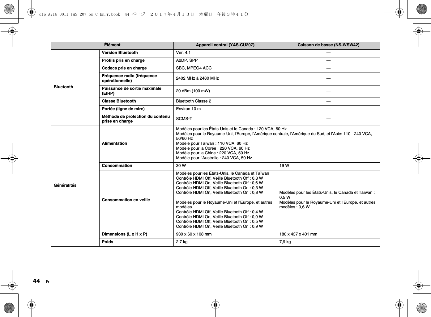 44 FrBluetoothVersion Bluetooth Ver. 4.1 —Profils pris en charge A2DP, SPP —Codecs pris en charge SBC, MPEG4 ACC —Fréquence radio (fréquence opérationnelle) 2402 MHz à 2480 MHz —Puissance de sortie maximale (EIRP) 20 dBm (100 mW) —Classe Bluetooth Bluetooth Classe 2 —Portée (ligne de mire) Environ 10 m —Méthode de protection du contenu prise en charge SCMS-T —GénéralitésAlimentationModèles pour les États-Unis et le Canada : 120 VCA, 60 HzModèles pour le Royaume-Uni, l&apos;Europe, l&apos;Amérique centrale, l&apos;Amérique du Sud, et l&apos;Asie: 110 - 240 VCA, 50/60 HzModèle pour Taïwan : 110 VCA, 60 HzModèle pour la Corée : 220 VCA, 60 HzModèle pour la Chine : 220 VCA, 50 HzModèle pour l’Australie : 240 VCA, 50 HzConsommation 30 W 19 WConsommation en veilleModèles pour les États-Unis, le Canada et TaïwanContrôle HDMI Off, Veille Bluetooth Off : 0,3 WContrôle HDMI On, Veille Bluetooth Off : 0,6 WContrôle HDMI Off, Veille Bluetooth On : 0,3 WContrôle HDMI On, Veille Bluetooth On : 0,8 WModèles pour le Royaume-Uni et l’Europe, et autres modèlesContrôle HDMI Off, Veille Bluetooth Off : 0,4 WContrôle HDMI On, Veille Bluetooth Off : 0,9 WContrôle HDMI Off, Veille Bluetooth On : 0,5 WContrôle HDMI On, Veille Bluetooth On : 0,9 WModèles pour les États-Unis, le Canada et Taïwan : 0,5 WModèles pour le Royaume-Uni et l’Europe, et autres modèles : 0,6 WDimensions (L x H x P) 930 x 60 x 108 mm 180 x 437 x 401 mmPoids 2,7 kg 7,9 kgÉlément Appareil central (YAS-CU207) Caisson de basse (NS-WSW42)dtp_AV16-0011_YAS-207_om_C_EnFr.book  44 ページ  ２０１７年４月１３日　木曜日　午後３時４１分