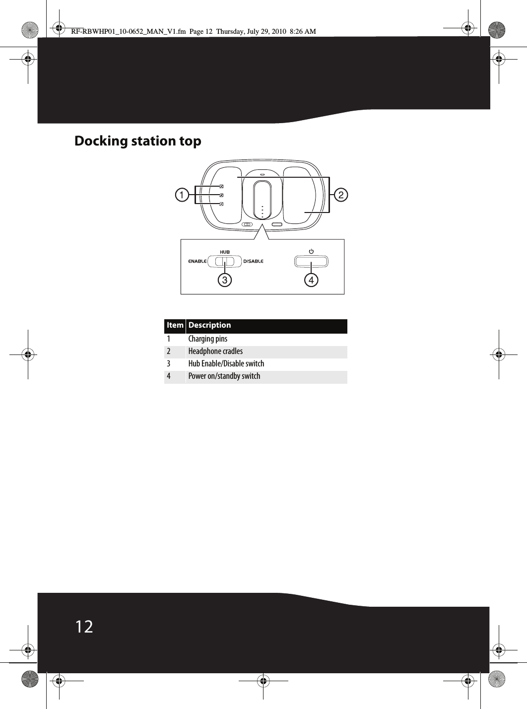 12Docking station topItem Description1 Charging pins2Headphone cradles3 Hub Enable/Disable switch4Power on/standby switchRF-RBWHP01_10-0652_MAN_V1.fm  Page 12  Thursday, July 29, 2010  8:26 AM