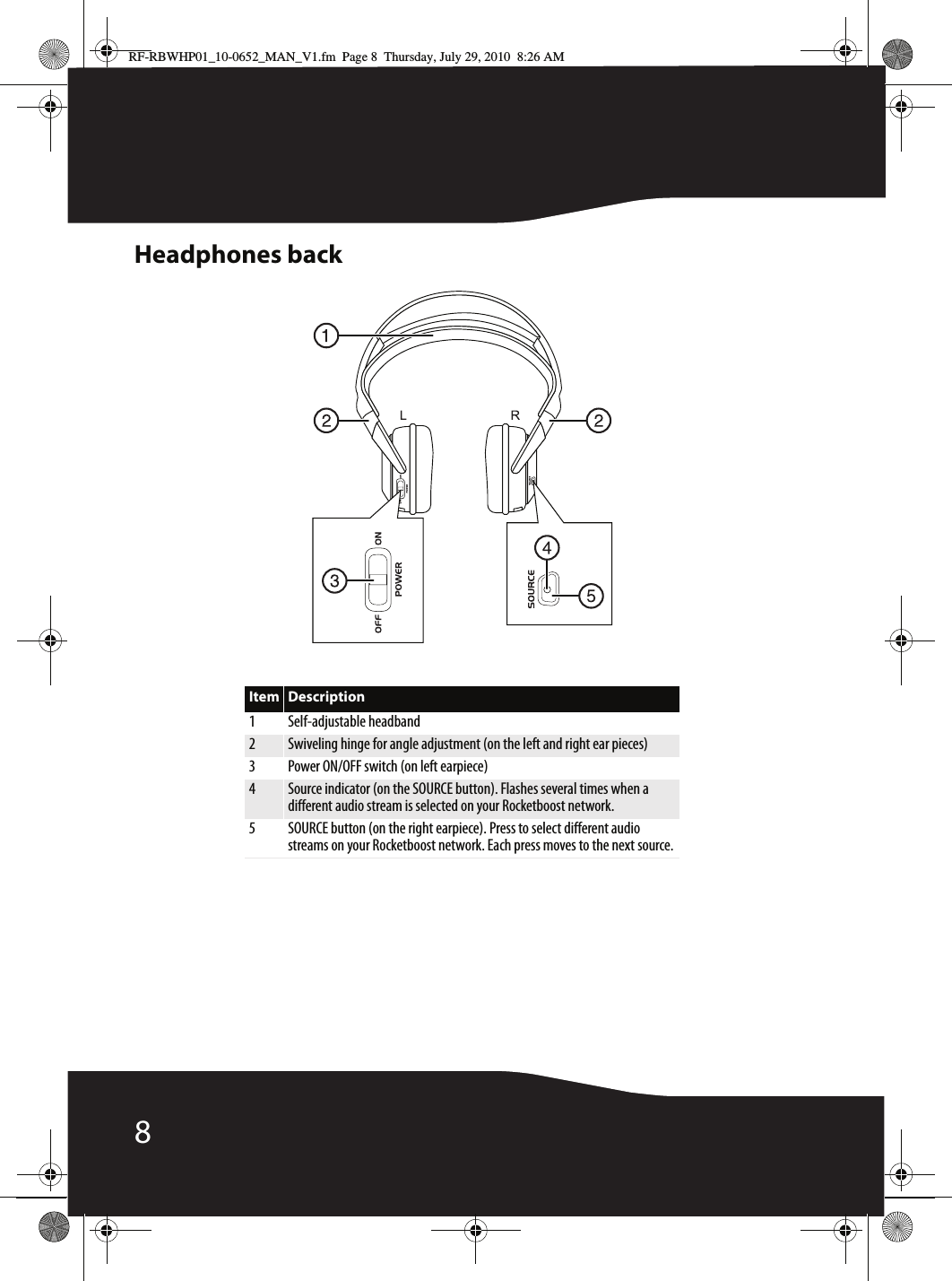 8Headphones backItem Description1 Self-adjustable headband2Swiveling hinge for angle adjustment (on the left and right ear pieces)3 Power ON/OFF switch (on left earpiece)4Source indicator (on the SOURCE button). Flashes several times when a different audio stream is selected on your Rocketboost network.5 SOURCE button (on the right earpiece). Press to select different audio streams on your Rocketboost network. Each press moves to the next source.RF-RBWHP01_10-0652_MAN_V1.fm  Page 8  Thursday, July 29, 2010  8:26 AM