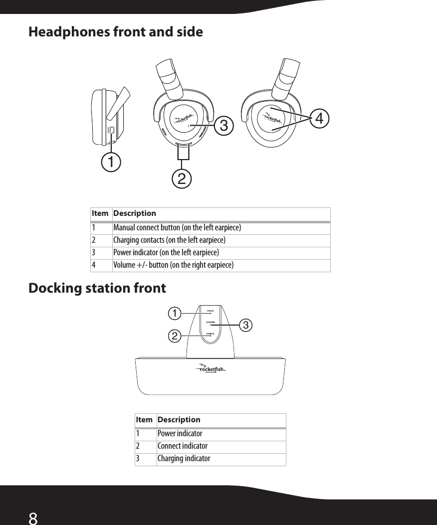 8Headphones front and sideDocking station frontItem Description1 Manual connect button (on the left earpiece)2 Charging contacts (on the left earpiece)3 Power indicator (on the left earpiece)4 Volume +/- button (on the right earpiece)Item Description1Power indicator2Connect indicator3 Charging indicator4321123