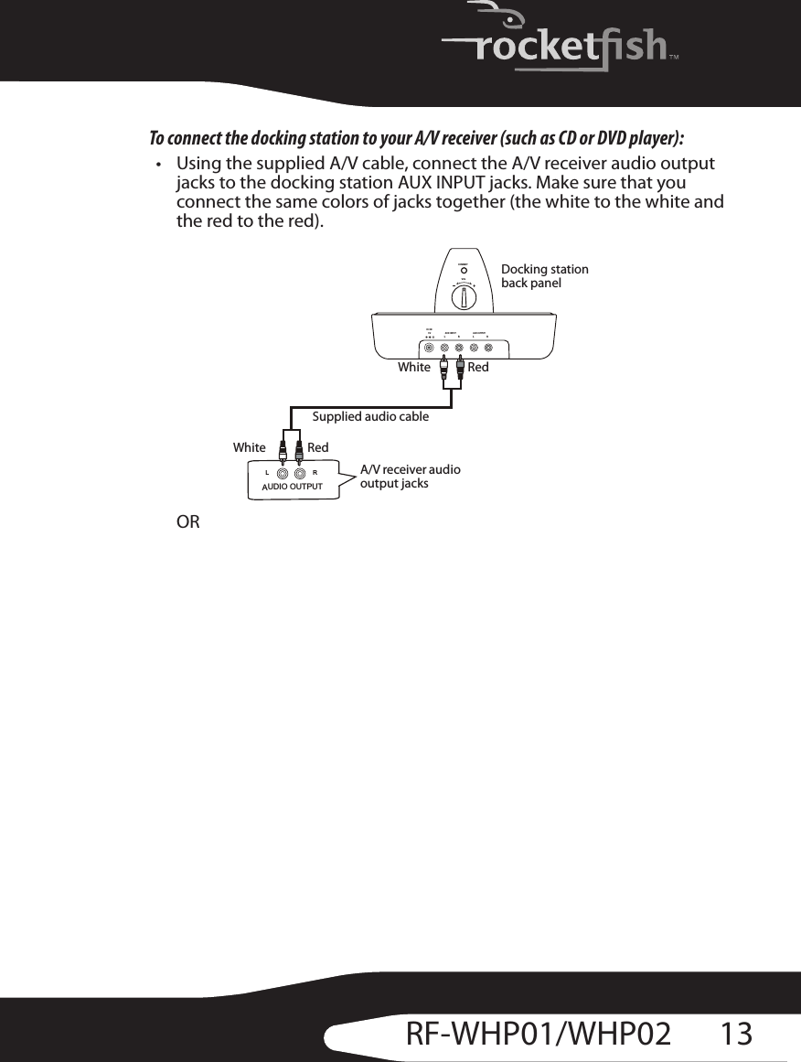 13RF-WHP01/WHP02To connect the docking station to your A/V receiver (such as CD or DVD player):• Using the supplied A/V cable, connect the A/V receiver audio output jacks to the docking station AUX INPUT jacks. Make sure that you connect the same colors of jacks together (the white to the white and the red to the red).ORCONNECTRLAUX  INPUTRLAUX OUTPUTDC IN5VVOLAUDIO OUTPUTLRDocking station back panelA/V receiver audio output jacks WhiteWhite RedRedSupplied audio cable