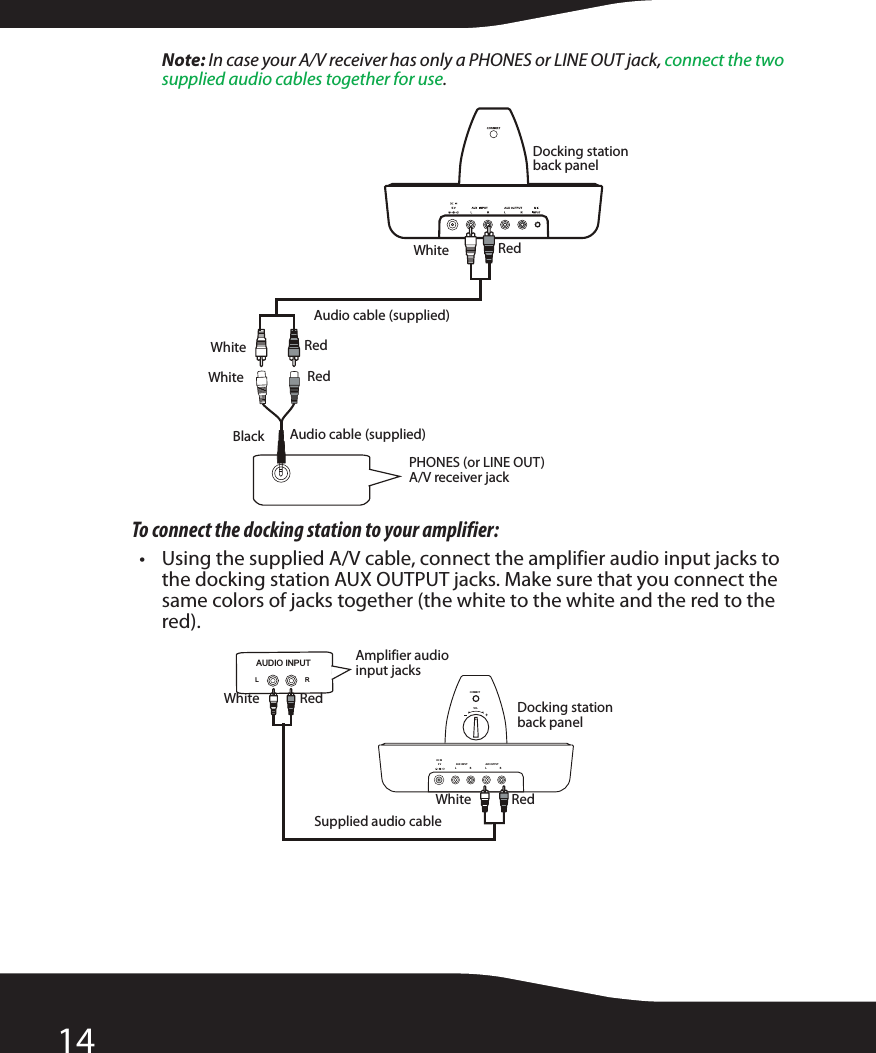 14Note: In case your A/V receiver has only a PHONES or LINE OUT jack, connect the two supplied audio cables together for use.To connect the docking station to your amplifier:• Using the supplied A/V cable, connect the amplifier audio input jacks to the docking station AUX OUTPUT jacks. Make sure that you connect the same colors of jacks together (the white to the white and the red to the red).Docking station back panelPHONES (or LINE OUT) A/V receiver jackBlackWhite RedAudio cable (supplied)White RedWhite RedAudio cable (supplied)CONNECTRLAUX  INPUTRLAUX OUTPUTDC IN5VVOLAUDIO INPUTLRRLWhite RedWhite RedDocking station back panelSupplied audio cableAmplifier audio input jacks 