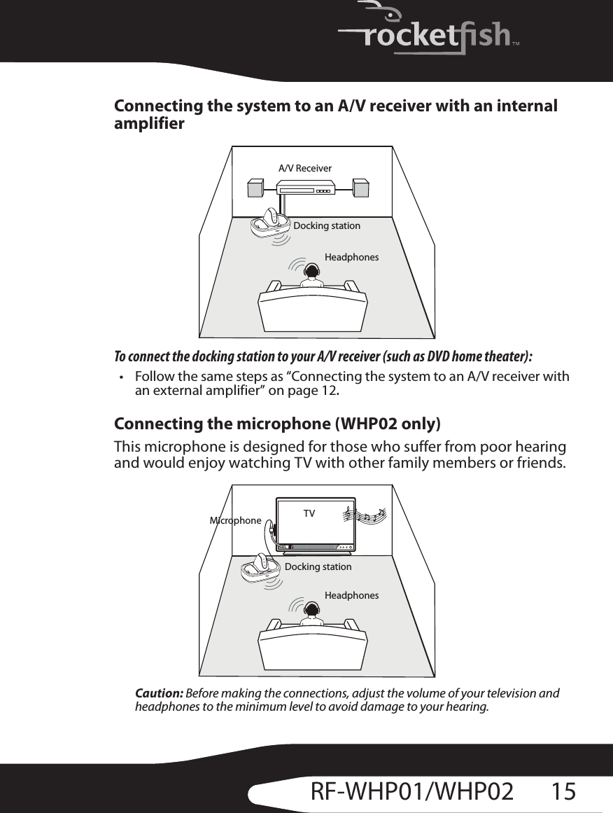 15RF-WHP01/WHP02Connecting the system to an A/V receiver with an internal amplifierTo connect the docking station to your A/V receiver (such as DVD home theater):• Follow the same steps as “Connecting the system to an A/V receiver with an external amplifier” on page 12.Connecting the microphone (WHP02 only)This microphone is designed for those who suffer from poor hearing and would enjoy watching TV with other family members or friends.Caution: Before making the connections, adjust the volume of your television and headphones to the minimum level to avoid damage to your hearing.A/V ReceiverDocking stationHeadphonesTVDocking stationHeadphonesMicrophone