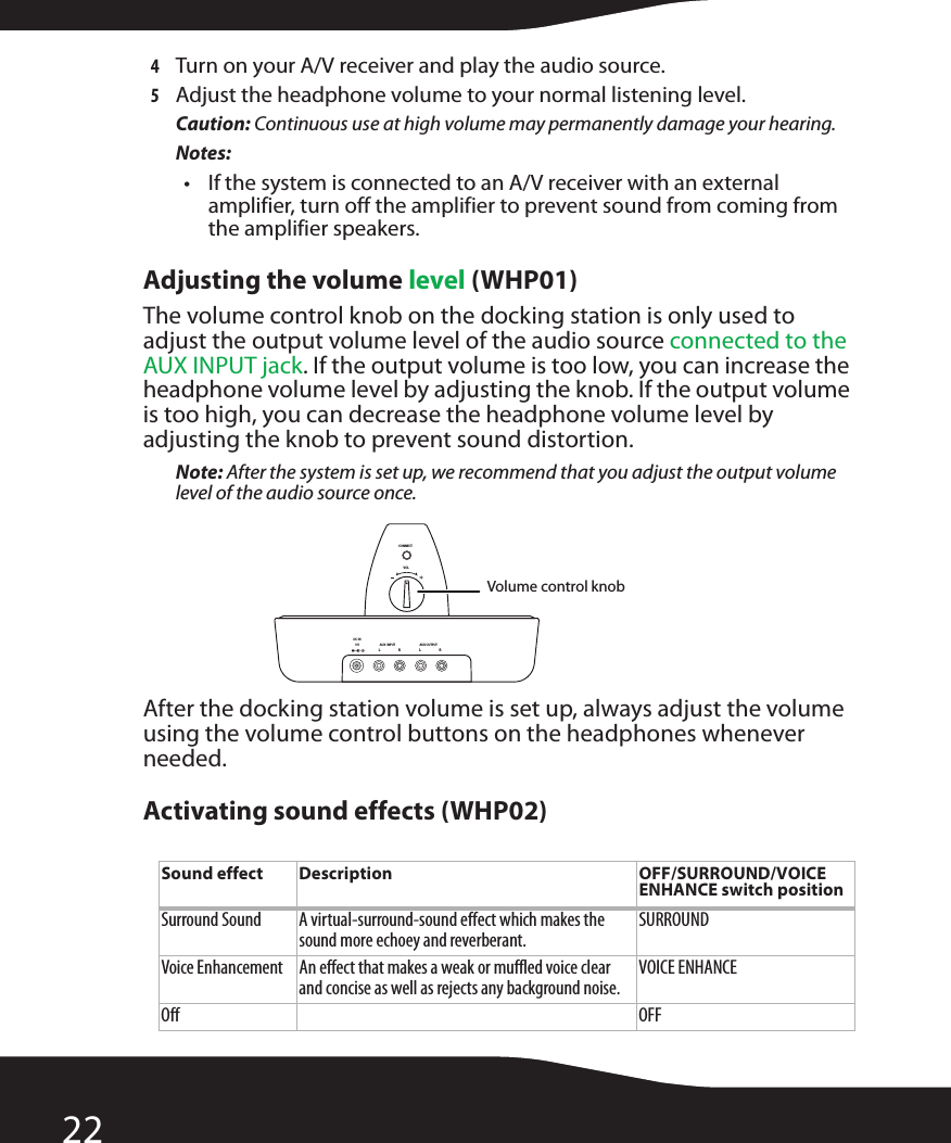 224Turn on your A/V receiver and play the audio source.5Adjust the headphone volume to your normal listening level.Caution: Continuous use at high volume may permanently damage your hearing.Notes:• If the system is connected to an A/V receiver with an external amplifier, turn off the amplifier to prevent sound from coming from the amplifier speakers.Adjusting the volume level (WHP01)The volume control knob on the docking station is only used to adjust the output volume level of the audio source connected to the AUX INPUT jack. If the output volume is too low, you can increase the headphone volume level by adjusting the knob. If the output volume is too high, you can decrease the headphone volume level by adjusting the knob to prevent sound distortion.Note: After the system is set up, we recommend that you adjust the output volume level of the audio source once.After the docking station volume is set up, always adjust the volume using the volume control buttons on the headphones whenever needed.Activating sound effects (WHP02)Sound effect Description OFF/SURROUND/VOICE ENHANCE switch positionSurround Sound A virtual-surround-sound effect which makes the sound more echoey and reverberant.SURROUNDVoice Enhancement An effect that makes a weak or muffled voice clear and concise as well as rejects any background noise.VOICE ENHANCEOff OFFCONNECTRLAUX  INPUTRLAUX OUTPUTDC IN5VVOLVolume control knob