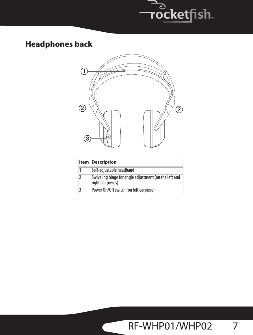 7RF-WHP01/WHP02Headphones backItem Description1 Self-adjustable headband2 Swiveling hinge for angle adjustment (on the left and right ear pieces)3 Power On/Off switch (on left earpiece)1232