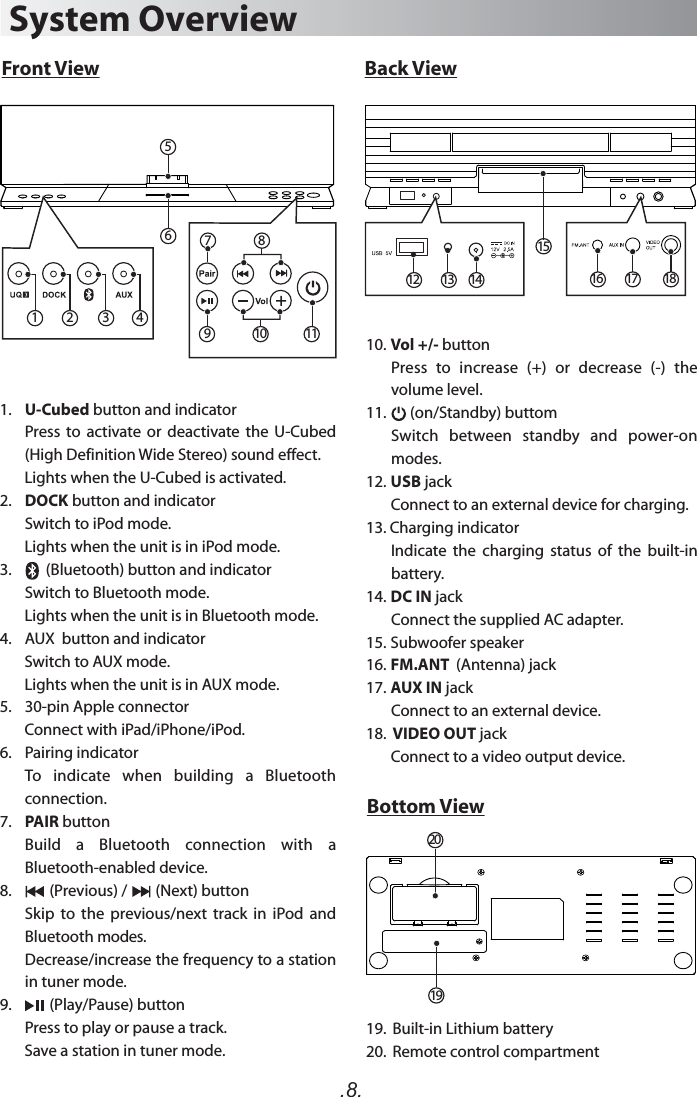 5.8.10. Vol +/- buttonPress  to  increase  (+)  or  decrease  (-)  the volume level.11.       (on/Standby) buttom Switch  between  standby  and  power-on modes.12. USB jack       Connect to an external device for charging.13. Charging indicator        Indicate  the  charging  status  of  the  built-in battery.14. DC IN jackConnect the supplied AC adapter.15. Subwoofer speaker16. FM.ANT  (Antenna) jack17. AUX IN jackConnect to an external device.18.  VIDEO OUT jack        Connect to a video output device.19.  Built-in Lithium battery20.  Remote control compartmentSystem OverviewFront View Back ViewBottom View1.    U-Cubed button and indicator  Press to  activate or  deactivate  the  U-Cubed (High Definition Wide Stereo) sound effect.       Lights when the U-Cubed is activated.2.    DOCK button and indicatorSwitch to iPod mode.       Lights when the unit is in iPod mode.3.          (Bluetooth) button and indicator       Switch to Bluetooth mode.       Lights when the unit is in Bluetooth mode.4.    AUX  button and indicator       Switch to AUX mode.       Lights when the unit is in AUX mode.5.    30-pin Apple connector       Connect with iPad/iPhone/iPod.6.    Pairing indicatorTo  indicate  when  building  a  Bluetooth connection.7.    PAIR buttonBuild  a  Bluetooth  connection  with  a Bluetooth-enabled device.8.           (Previous) /        (Next) buttonSkip  to  the  previous/next  track  in  iPod  and Bluetooth modes.       Decrease/increase the frequency to a station in tuner mode.9.           (Play/Pause) buttonPress to play or pause a track.        Save a station in tuner mode.1 2 3 49111587620191016 17 181412 13