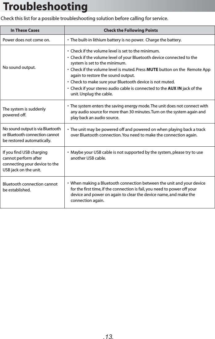 .13.•  The system enters the saving energy mode. The unit does not connect with any audio source for more than 30 minutes. Turn on the system again and play back an audio source.The system is suddenly powered off.•  The unit may be powered off and powered on when playing back a track over Bluetooth connection. You need to make the connection again.No sound output is via Bluetooth or Bluetooth connection cannot be restored automatically.TroubleshootingIn These Cases Check the Following PointsCheck this list for a possible troubleshooting solution before calling for service.•  The built-in lithium battery is no power.  Charge the battery.Power does not come on. No sound output.•  Check if the volume level is set to the minimum.•  Check if the volume level of your Bluetooth device connected to the system is set to the minimum.•  Check if the volume level is muted. Press MUTE button on the  Remote App again to restore the sound output.•  Check to make sure your Bluetooth device is not muted.•  Check if your stereo audio cable is connected to the AUX IN jack of the unit. Unplug the cable.•  Maybe your USB cable is not supported by the system, please try to use another USB cable.If you find USB charging cannot perform after connecting your device to the USB jack on the unit.Bluetooth connection cannot be established.•  When making a Bluetooth connection between the unit and your device for the first time, if the connection is fail, you need to power off your device and power on again to clear the device name, and make the connection again. 