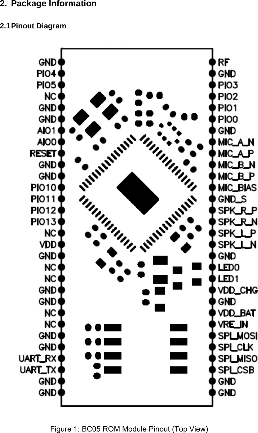 2. Package Information  2.1 Pinout  Diagram    Figure 1: BC05 ROM Module Pinout (Top View) 