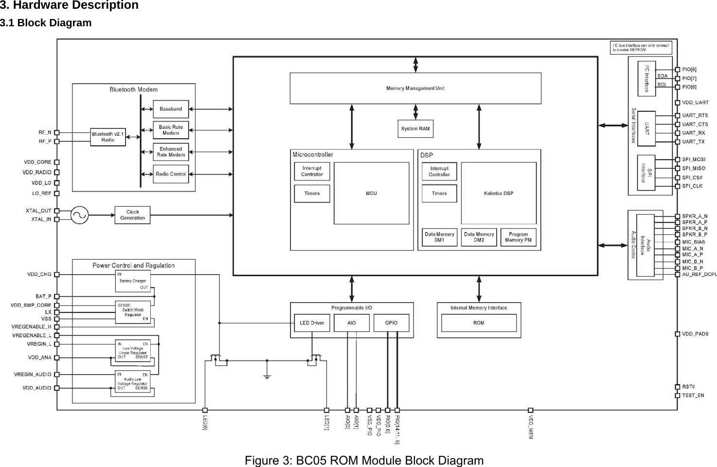 3. Hardware Description 3.1 Block Diagram  Figure 3: BC05 ROM Module Block Diagram 