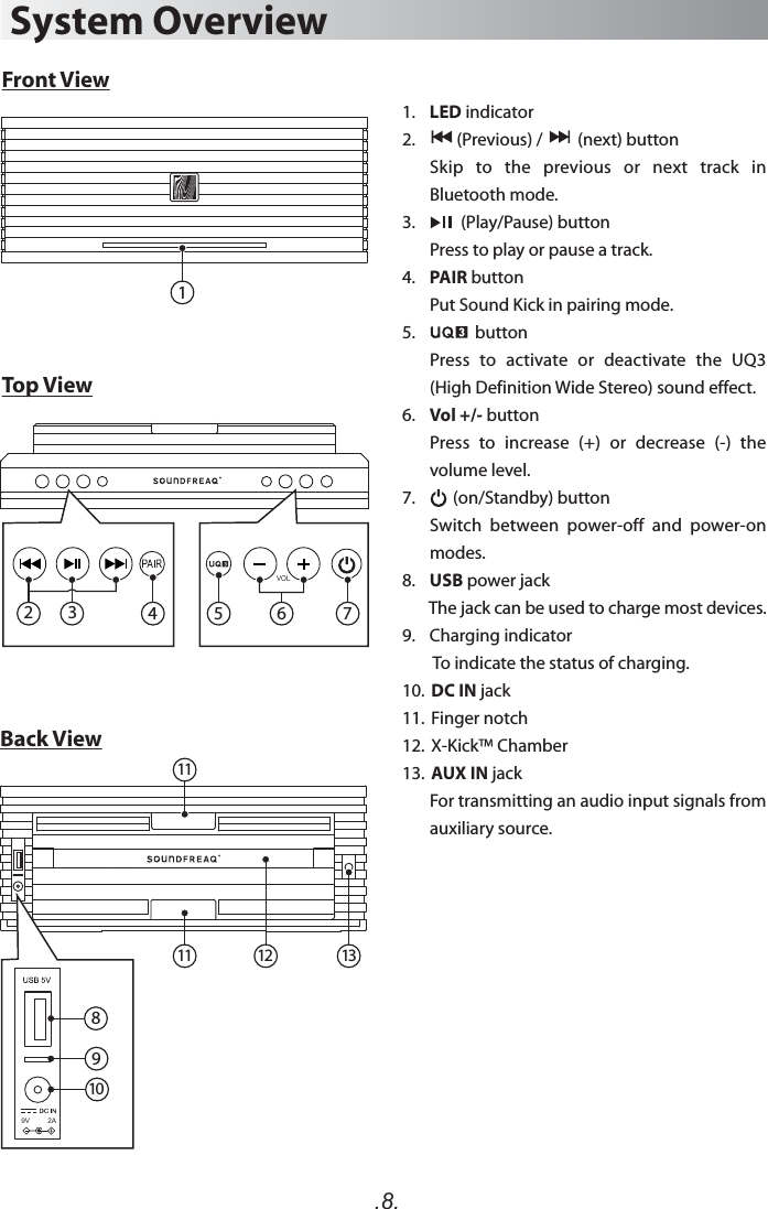 1.    LED indicator2.           (Previous) /         (next) buttonSkip  to  the  previous  or  next  track  in Bluetooth mode. 3.            (Play/Pause) buttonPress to play or pause a track. 4.    PAIR buttonPut Sound Kick in pairing mode.5.                button  Press  to  activate  or  deactivate  the  UQ3 (High Definition Wide Stereo) sound effect.6.    Vol +/- buttonPress  to  increase  (+)  or  decrease  (-)  the volume level.      7.          (on/Standby) button Switch  between  power-off  and  power-on modes.8.    USB power jack       The jack can be used to charge most devices.9.    Charging indicator        To indicate the status of charging.10.  DC IN jack11.  Finger notch12.  X-Kick™ Chamber13.  AUX IN jackFor transmitting an audio input signals from auxiliary source.   System OverviewFront ViewTop ViewBack View2 3 456789131VOL9V         2A10111112.8.