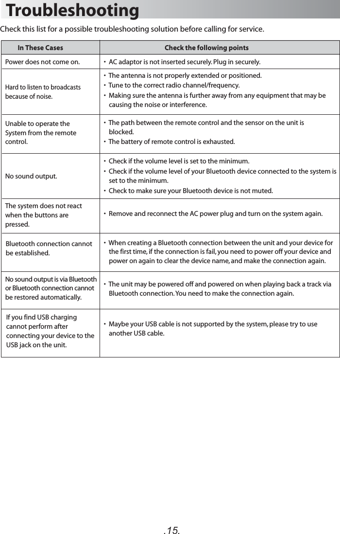 .15.•  Remove and reconnect the AC power plug and turn on the system again.The system does not react when the buttons are pressed. •  The unit may be powered off and powered on when playing back a track via Bluetooth connection. You need to make the connection again.No sound output is via Bluetooth or Bluetooth connection cannot be restored automatically.TroubleshootingIn These Cases Check the following pointsCheck this list for a possible troubleshooting solution before calling for service.•  AC adaptor is not inserted securely. Plug in securely.•  The path between the remote control and the sensor on the unit is blocked.•  The battery of remote control is exhausted.Hard to listen to broadcasts because of noise.•  The antenna is not properly extended or positioned.•  Tune to the correct radio channel/frequency.•  Making sure the antenna is further away from any equipment that may be causing the noise or interference.Power does not come on. Unable to operate theSystem from the remote control.No sound output.•  Check if the volume level is set to the minimum.•  Check if the volume level of your Bluetooth device connected to the system is set to the minimum.•  Check to make sure your Bluetooth device is not muted.•  Maybe your USB cable is not supported by the system, please try to use another USB cable.If you find USB charging cannot perform after connecting your device to the USB jack on the unit.Bluetooth connection cannot be established.•  When creating a Bluetooth connection between the unit and your device for the first time, if the connection is fail, you need to power off your device and power on again to clear the device name, and make the connection again. 
