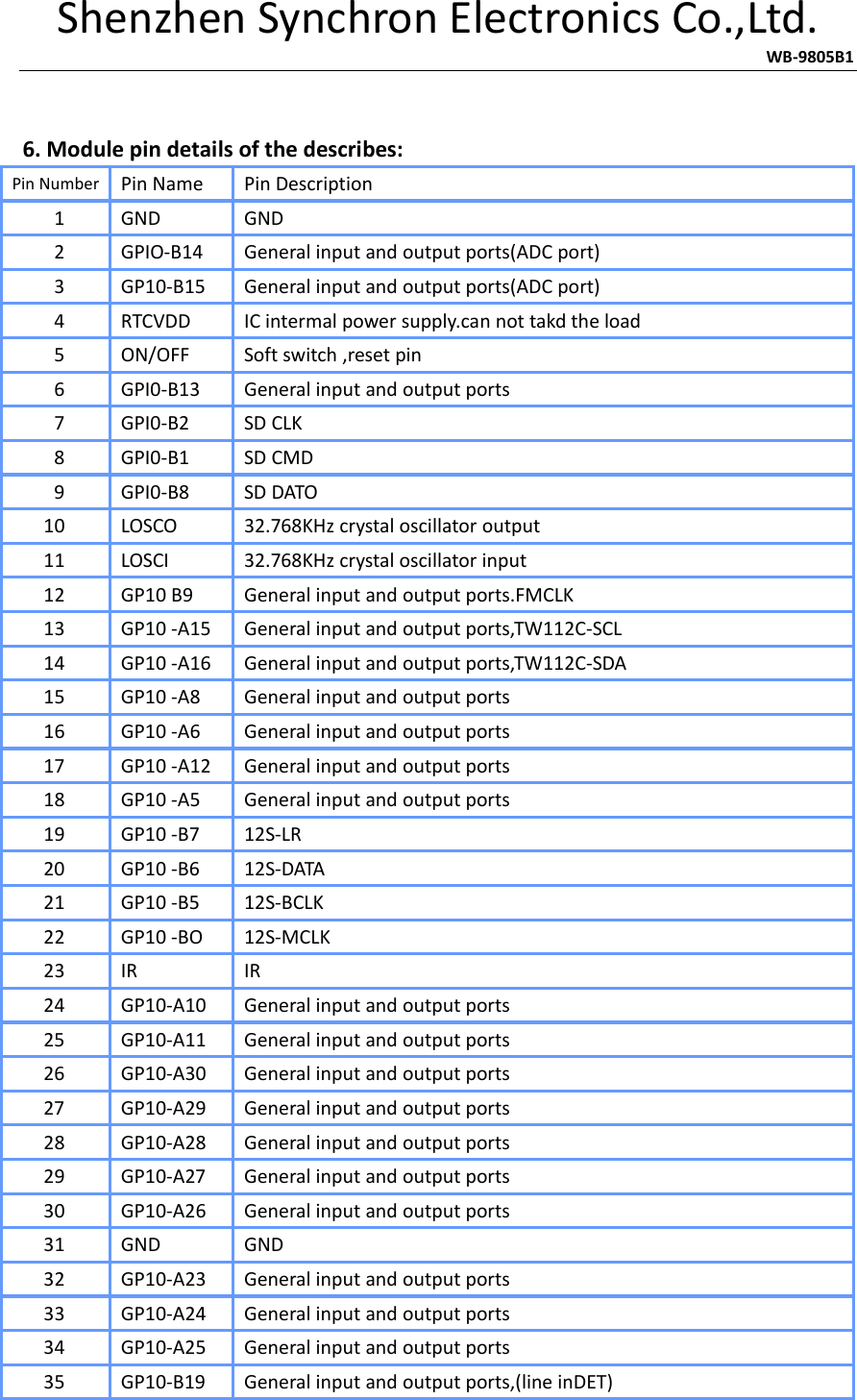 ShenzhenSynchronElectronicsCo.,Ltd.                   WB‐9805B1 6.Modulepindetailsofthedescribes:PinNumberPinNamePinDescription1GNDGND2GPIO‐B14Generalinputandoutputports(ADCport)3GP10‐B15Generalinputandoutputports(ADCport)4RTCVDDICintermalpowersupply.cannottakdtheload5 ON/OFFSoftswitch,resetpin6GPI0‐B13Generalinputandoutputports7GPI0‐B2SDCLK8GPI0‐B1SDCMD9GPI0‐B8SDDATO10LOSCO32.768KHzcrystaloscillatoroutput11LOSCI32.768KHzcrystaloscillatorinput12GP10B9Generalinputandoutputports.FMCLK13GP10‐A15Generalinputandoutputports,TW112C‐SCL14GP10‐A16Generalinputandoutputports,TW112C‐SDA15GP10‐A8Generalinputandoutputports16GP10‐A6Generalinputandoutputports17GP10‐A12Generalinputandoutputports18GP10‐A5Generalinputandoutputports19GP10‐B712S‐LR20GP10‐B612S‐DATA21GP10‐B512S‐BCLK22GP10‐BO12S‐MCLK23IRIR24GP10‐A10Generalinputandoutputports25GP10‐A11Generalinputandoutputports26GP10‐A30Generalinputandoutputports27 GP10‐A29Generalinputandoutputports28GP10‐A28Generalinputandoutputports29 GP10‐A27Generalinputandoutputports30GP10‐A26Generalinputandoutputports31GNDGND32GP10‐A23Generalinputandoutputports33GP10‐A24Generalinputandoutputports34GP10‐A25Generalinputandoutputports35GP10‐B19Generalinputandoutputports,(lineinDET)