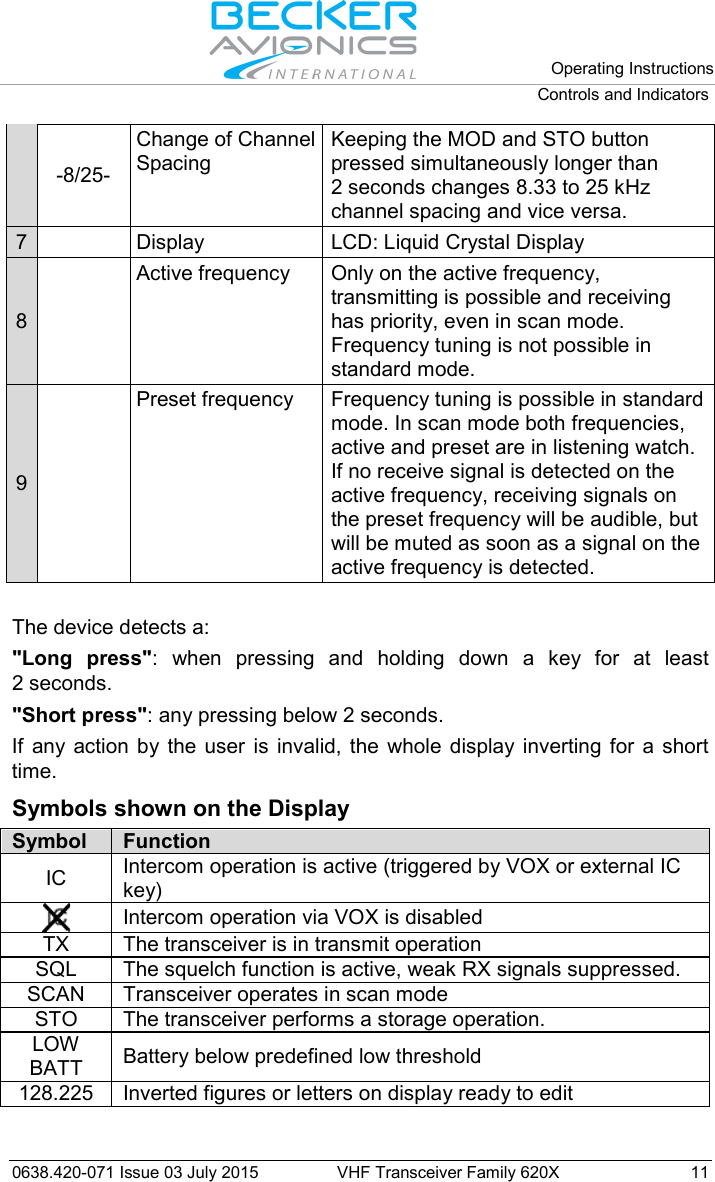   Operating Instructions Controls and Indicators  0638.420-071 Issue 03 July 2015 VHF Transceiver Family 620X 11   -8/25- Change of Channel Spacing Keeping the MOD and STO button pressed simultaneously longer than 2 seconds changes 8.33 to 25 kHz channel spacing and vice versa. 7  Display LCD: Liquid Crystal Display 8   Active frequency Only on the active frequency, transmitting is possible and receiving has priority, even in scan mode. Frequency tuning is not possible in standard mode. 9   Preset frequency Frequency tuning is possible in standard mode. In scan mode both frequencies, active and preset are in listening watch. If no receive signal is detected on the active frequency, receiving signals on the preset frequency will be audible, but will be muted as soon as a signal on the active frequency is detected.  The device detects a: &quot;Long press&quot;: when pressing and holding down a key for at least 2 seconds. &quot;Short press&quot;: any pressing below 2 seconds. If any action by the user is invalid, the whole display inverting for a short time.  Symbols shown on the Display  Symbol Function IC Intercom operation is active (triggered by VOX or external IC key)  Intercom operation via VOX is disabled TX The transceiver is in transmit operation SQL The squelch function is active, weak RX signals suppressed. SCAN Transceiver operates in scan mode STO The transceiver performs a storage operation. LOW BATT Battery below predefined low threshold 128.225 Inverted figures or letters on display ready to edit  