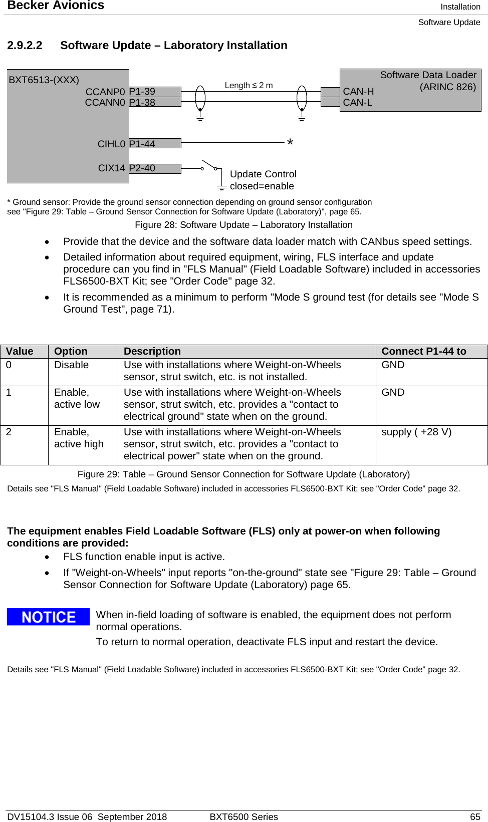 Becker Avionics  Installation Software Update  DV15104.3 Issue 06  September 2018 BXT6500 Series 65 2.9.2.2 Software Update – Laboratory Installation   * Ground sensor: Provide the ground sensor connection depending on ground sensor configuration  see &quot;Figure 29: Table – Ground Sensor Connection for Software Update (Laboratory)&quot;, page 65. Figure 28: Software Update – Laboratory Installation  • Provide that the device and the software data loader match with CANbus speed settings. • Detailed information about required equipment, wiring, FLS interface and update procedure can you find in &quot;FLS Manual&quot; (Field Loadable Software) included in accessories FLS6500-BXT Kit; see &quot;Order Code&quot; page 32. • It is recommended as a minimum to perform &quot;Mode S ground test (for details see &quot;Mode S Ground Test&quot;, page 71).    Value Option Description Connect P1-44 to 0 Disable Use with installations where Weight-on-Wheels sensor, strut switch, etc. is not installed. GND 1 Enable, active low Use with installations where Weight-on-Wheels sensor, strut switch, etc. provides a &quot;contact to electrical ground&quot; state when on the ground. GND 2 Enable, active high Use with installations where Weight-on-Wheels sensor, strut switch, etc. provides a &quot;contact to electrical power&quot; state when on the ground. supply ( +28 V)  Figure 29: Table – Ground Sensor Connection for Software Update (Laboratory)  Details see &quot;FLS Manual&quot; (Field Loadable Software) included in accessories FLS6500-BXT Kit; see &quot;Order Code&quot; page 32.   The equipment enables Field Loadable Software (FLS) only at power-on when following conditions are provided: • FLS function enable input is active. • If &quot;Weight-on-Wheels&quot; input reports &quot;on-the-ground&quot; state see &quot;Figure 29: Table – Ground Sensor Connection for Software Update (Laboratory) page 65.    When in-field loading of software is enabled, the equipment does not perform normal operations. To return to normal operation, deactivate FLS input and restart the device.   Details see &quot;FLS Manual&quot; (Field Loadable Software) included in accessories FLS6500-BXT Kit; see &quot;Order Code&quot; page 32.   CCANP0CCANN0CIX14 P2-40CIHL0 P1-44Update Controlclosed=enable*Length ≤ 2 mP1-39P1-38 CAN-HCAN-LBXT6513-(XXX) Software Data Loader(ARINC 826)