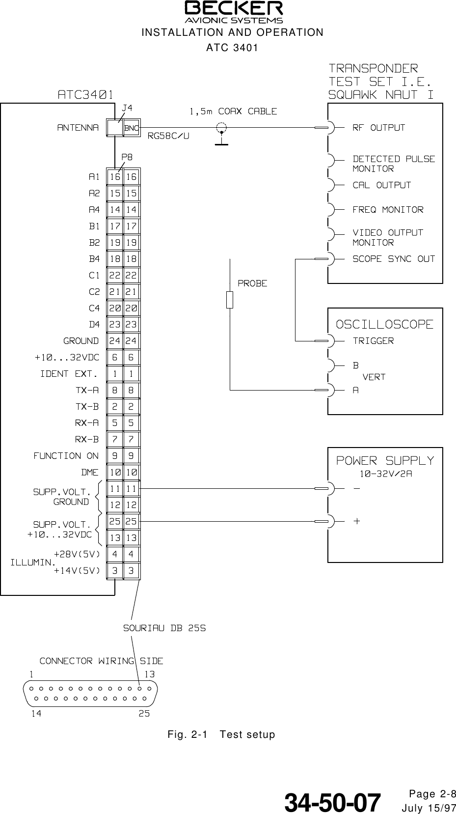 Fig. 2-1   Test setupINSTALLATION AND OPERATIONATC 3401Page 2-834-50-07     July 15/97